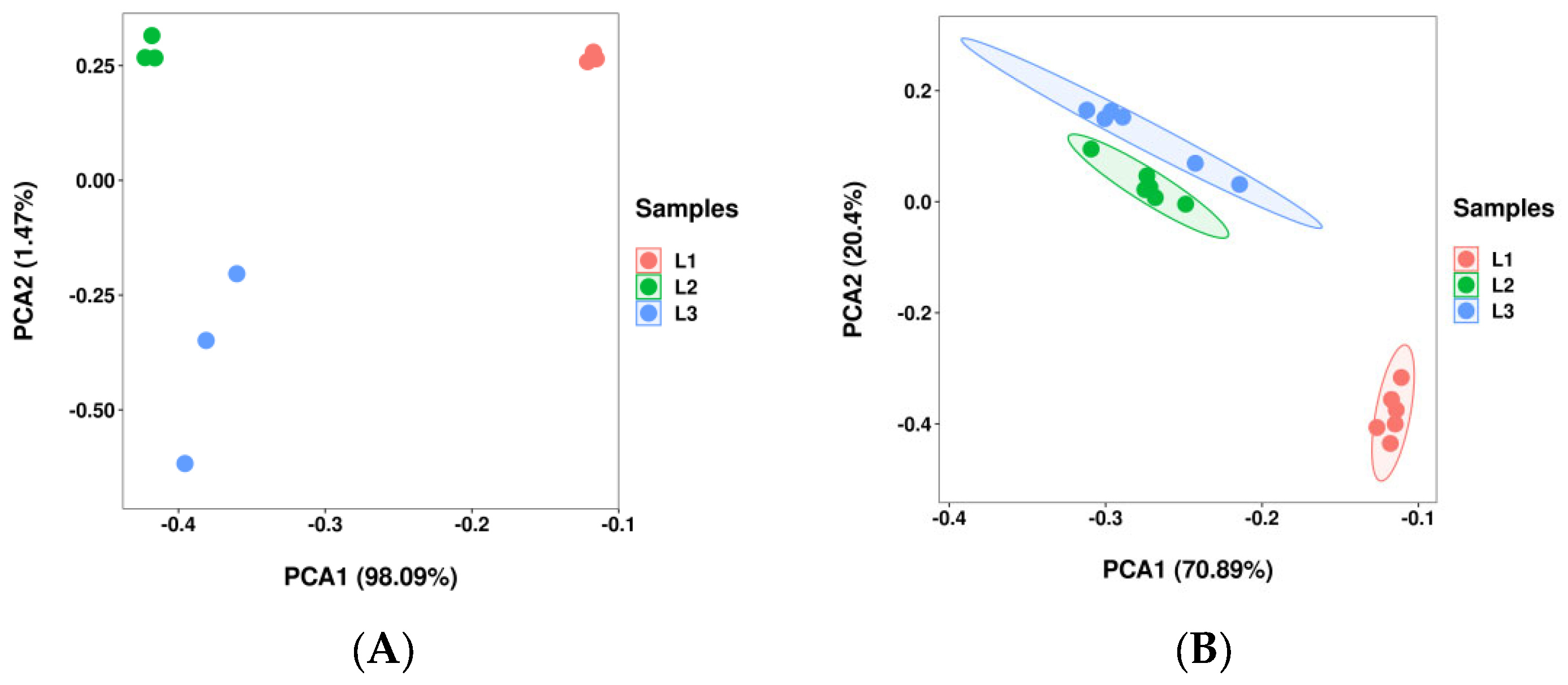 Plants 12 00538 g002 Plants 12 00538 g002