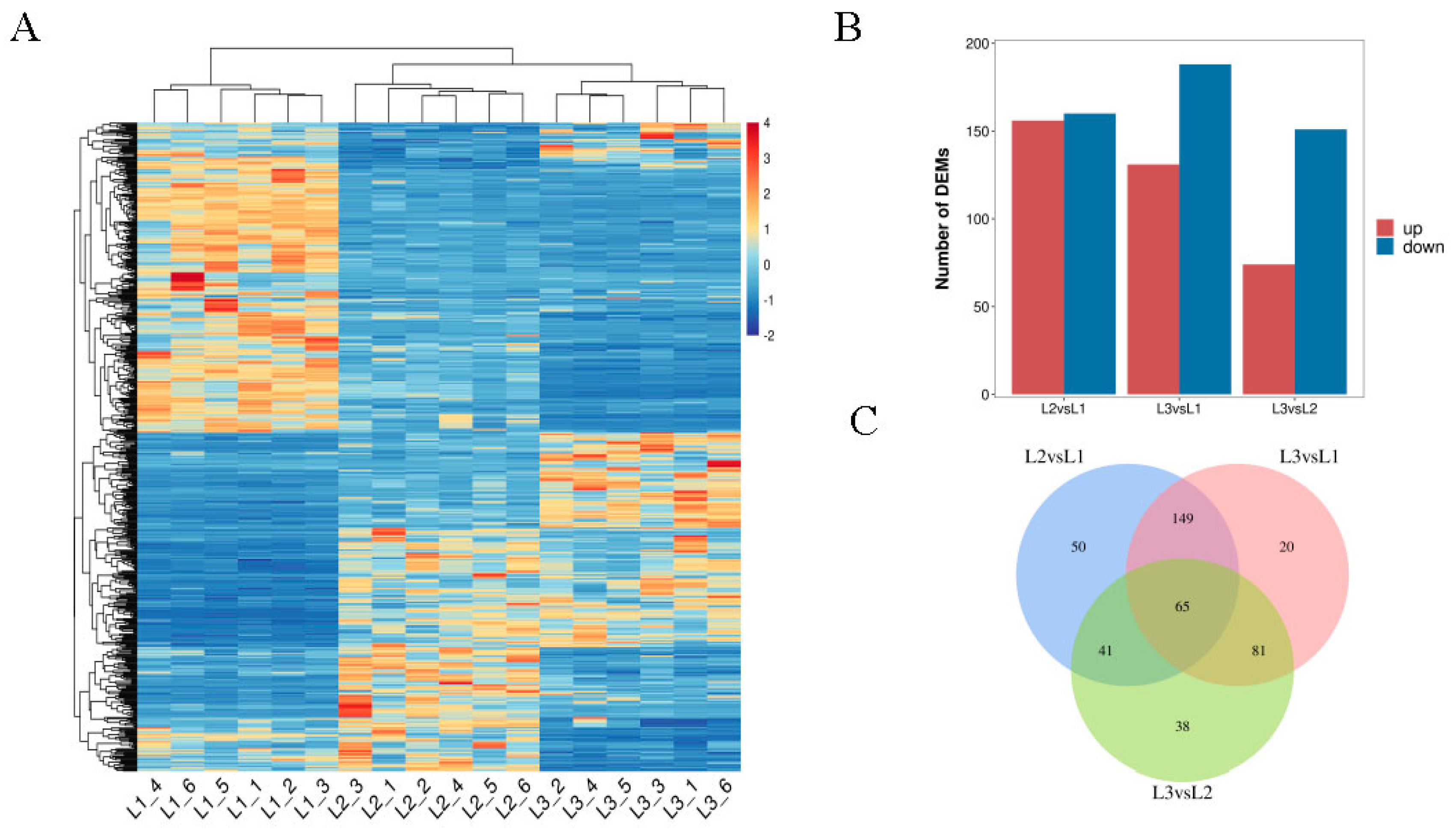 Plants 12 00538 g004 Plants 12 00538 g004