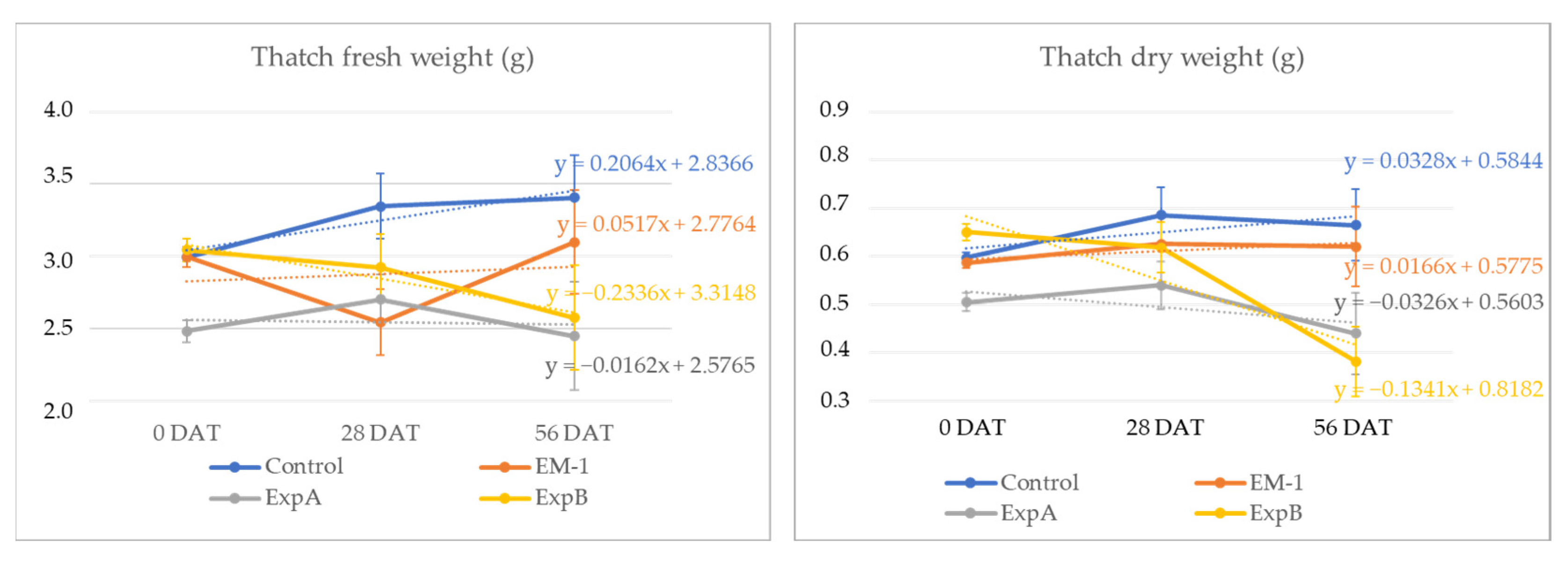 Plants 12 00539 g004