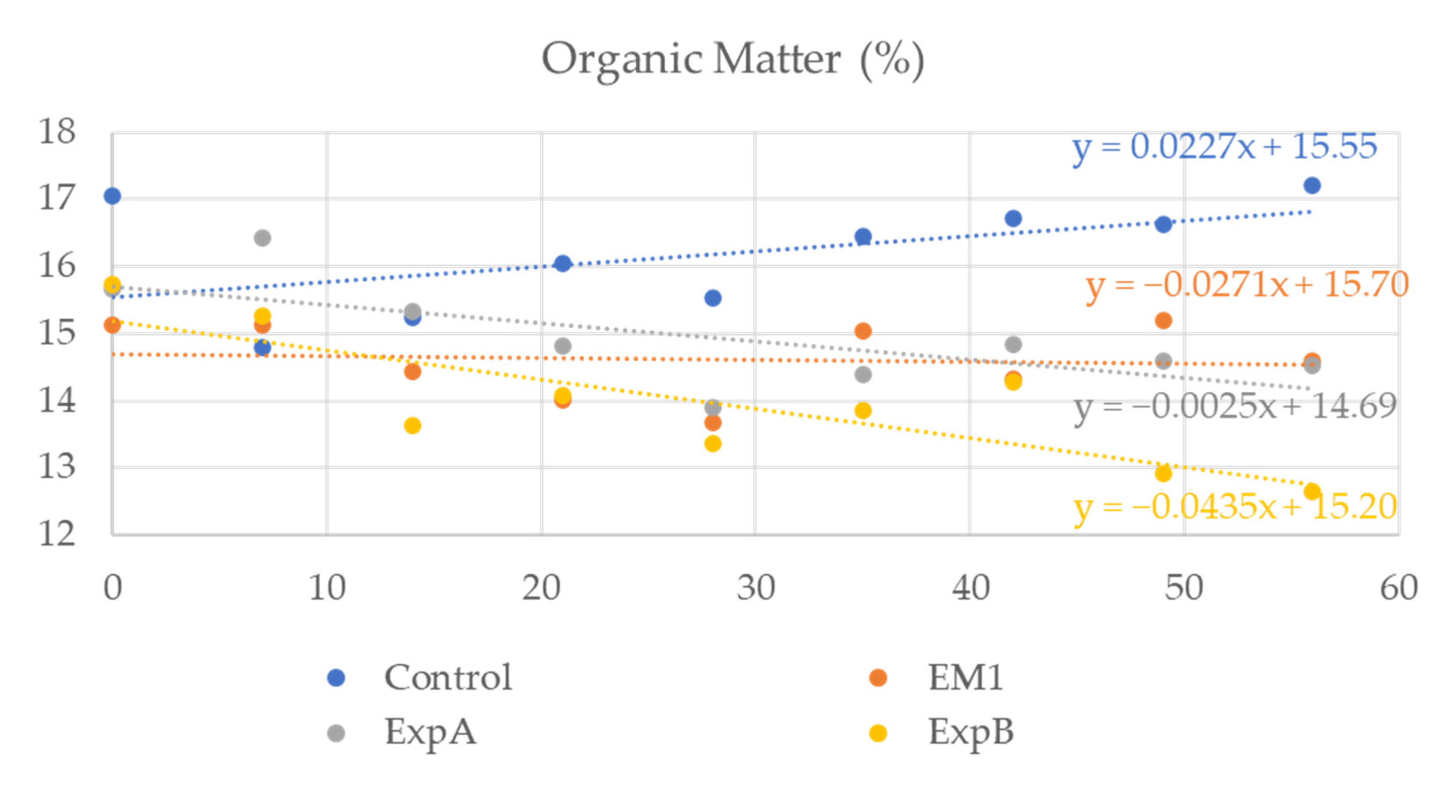 Plants 12 00539 g005