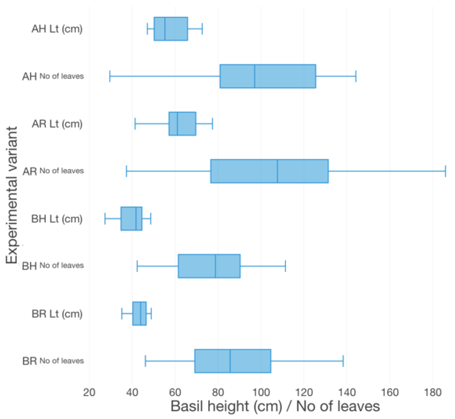 Plants 12 00540 g003 Plants 12 00540 g003