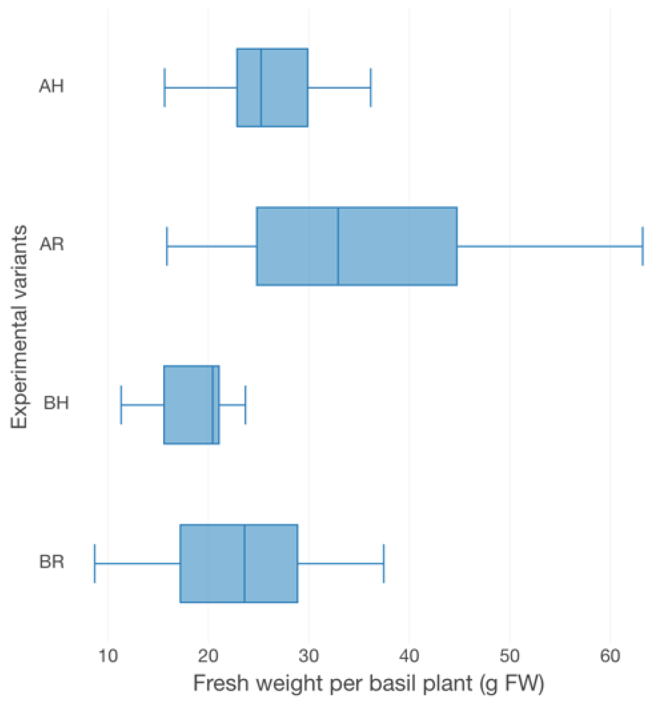 Plants 12 00540 g004 Plants 12 00540 g004