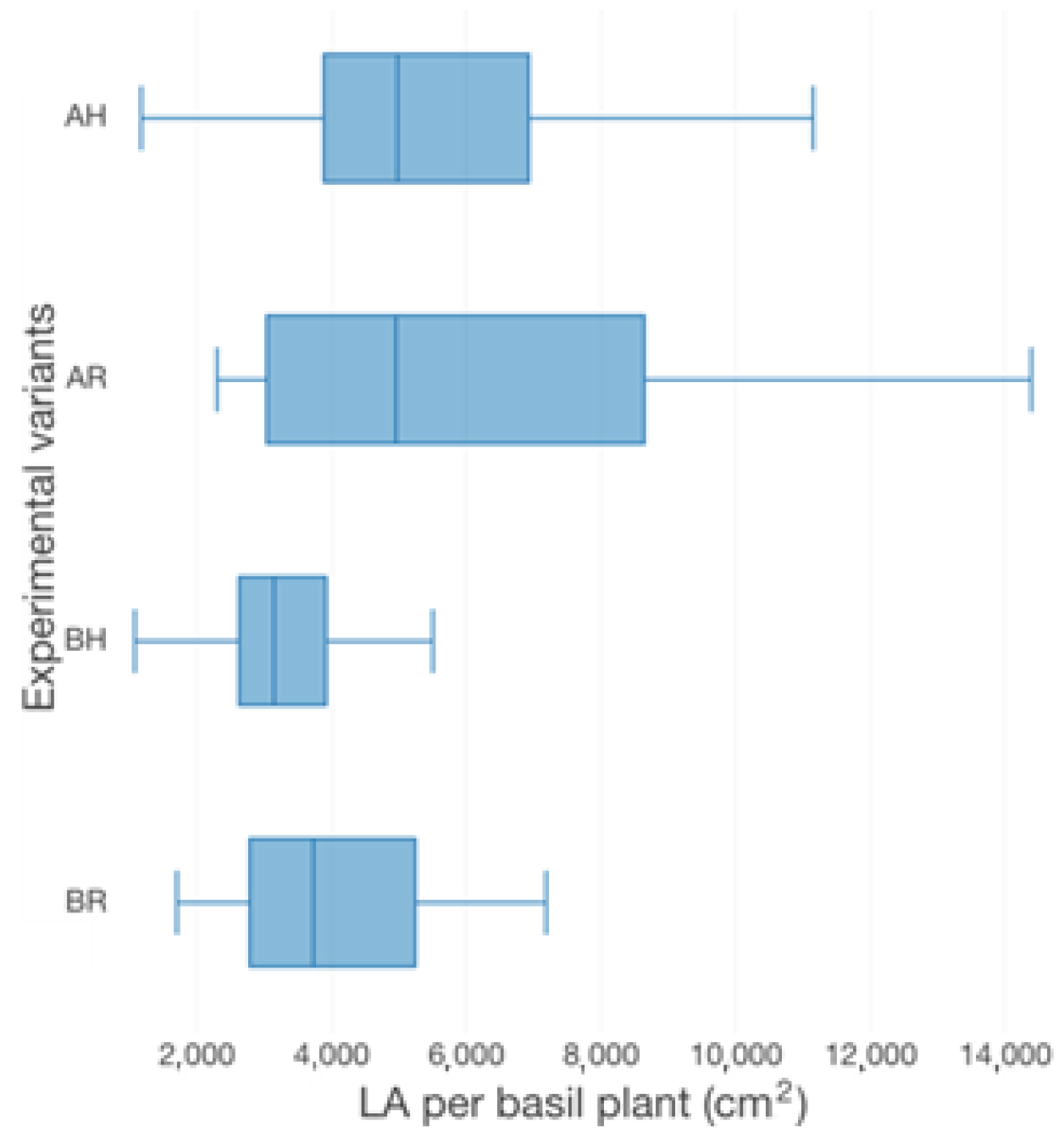 Plants 12 00540 g005 Plants 12 00540 g005