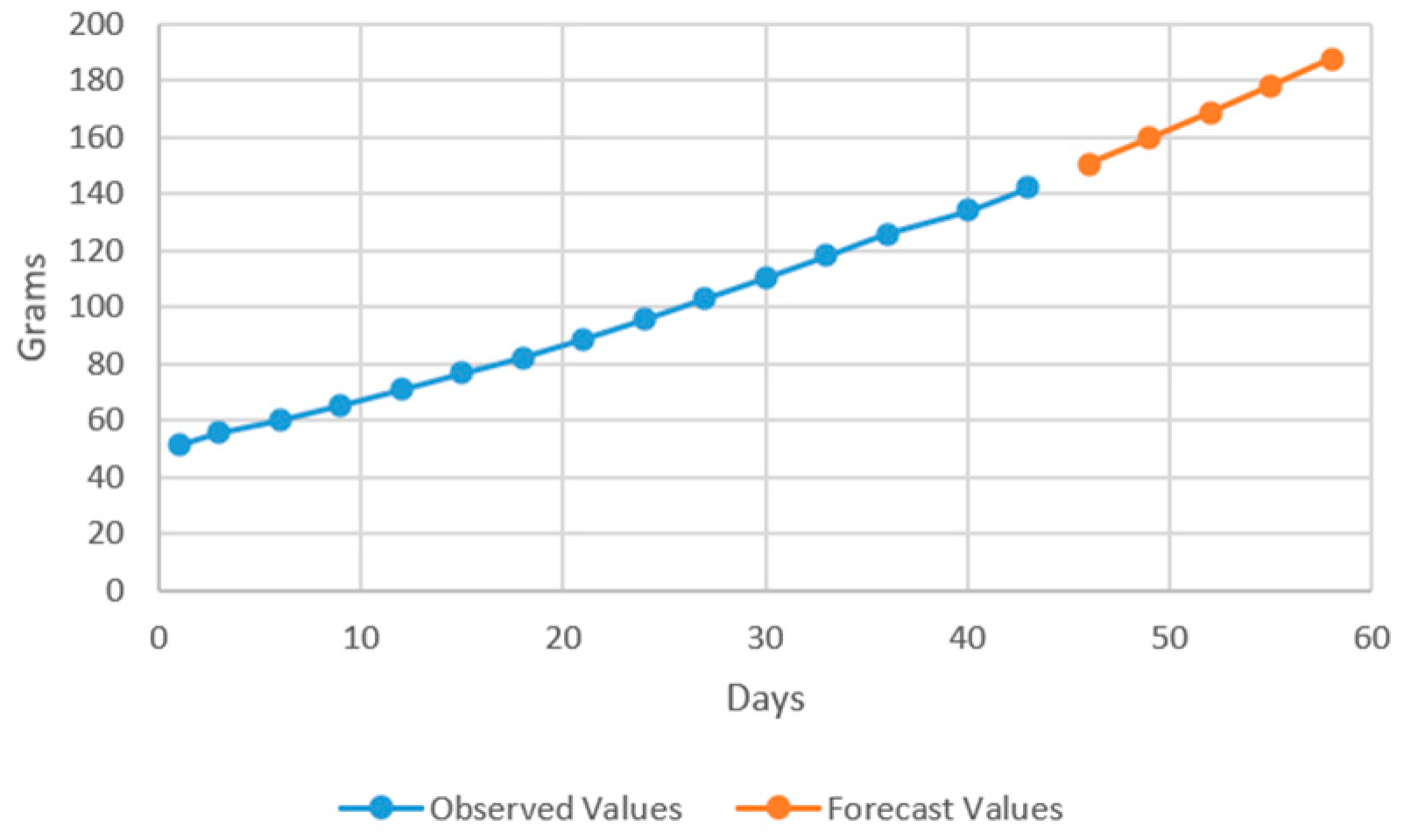 Plants 12 00540 g007 Plants 12 00540 g007