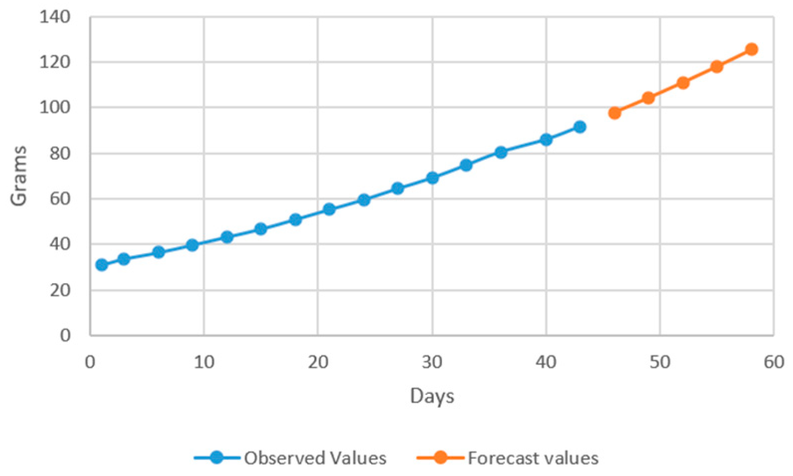 Plants 12 00540 g008 Plants 12 00540 g008