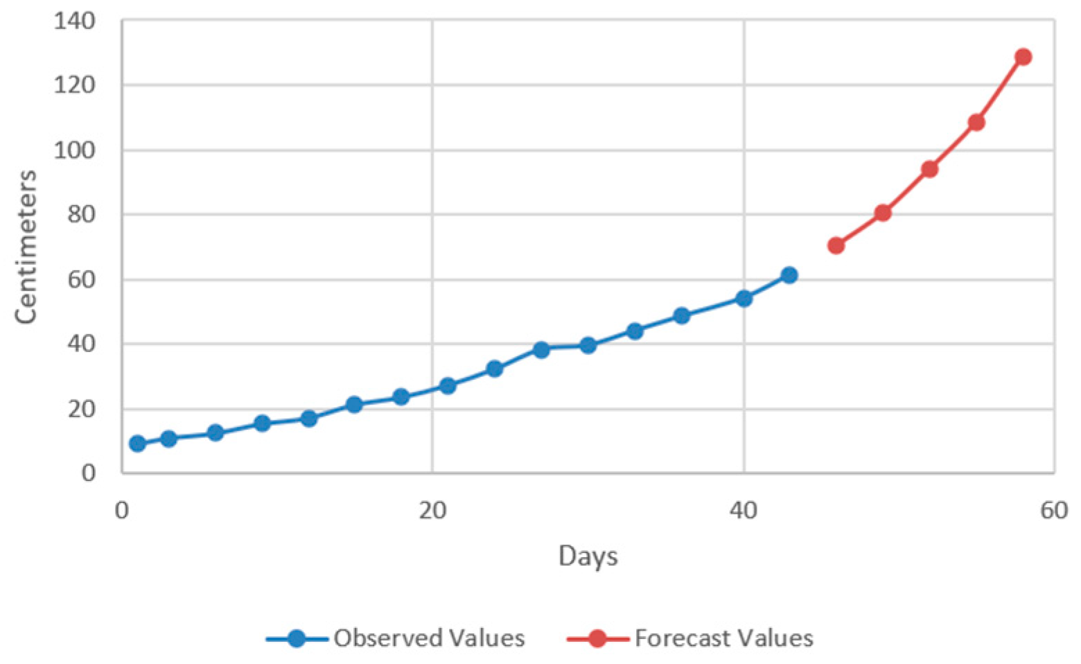 Plants 12 00540 g010 Plants 12 00540 g010