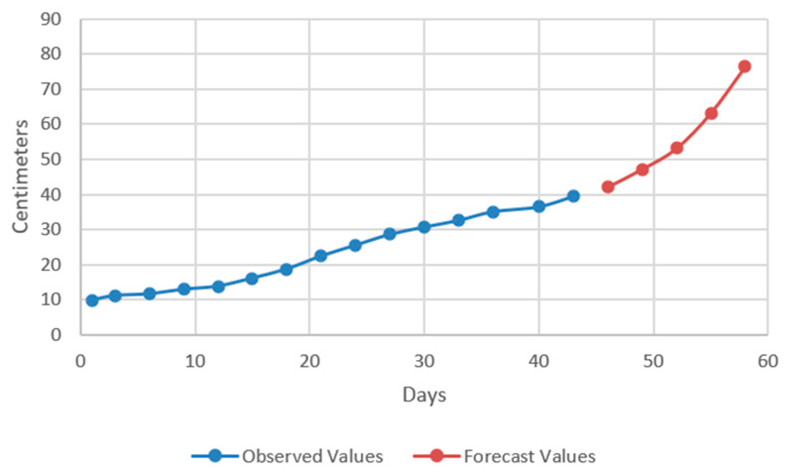 Plants 12 00540 g011 Plants 12 00540 g011