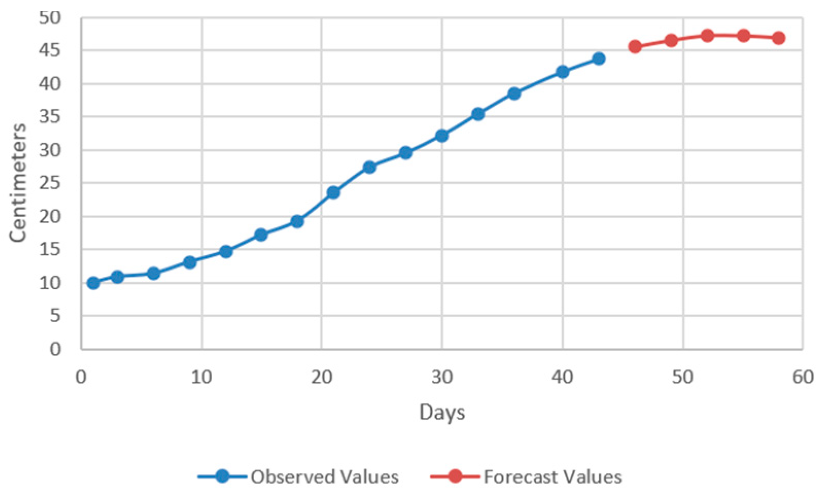 Plants 12 00540 g012 Plants 12 00540 g012