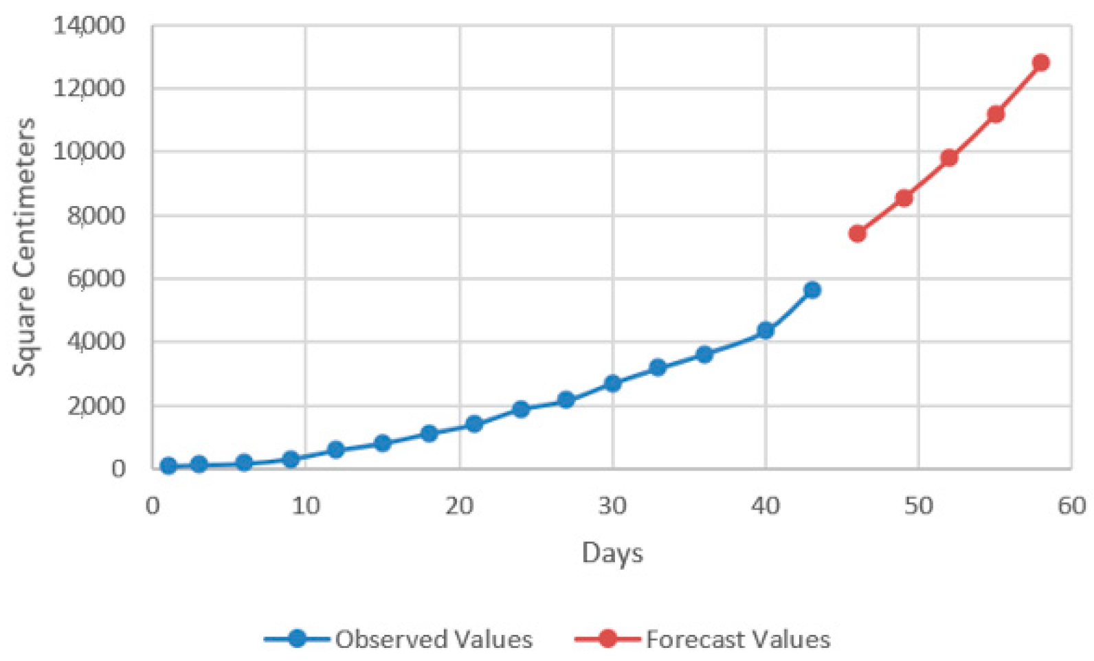 Plants 12 00540 g013 Plants 12 00540 g013