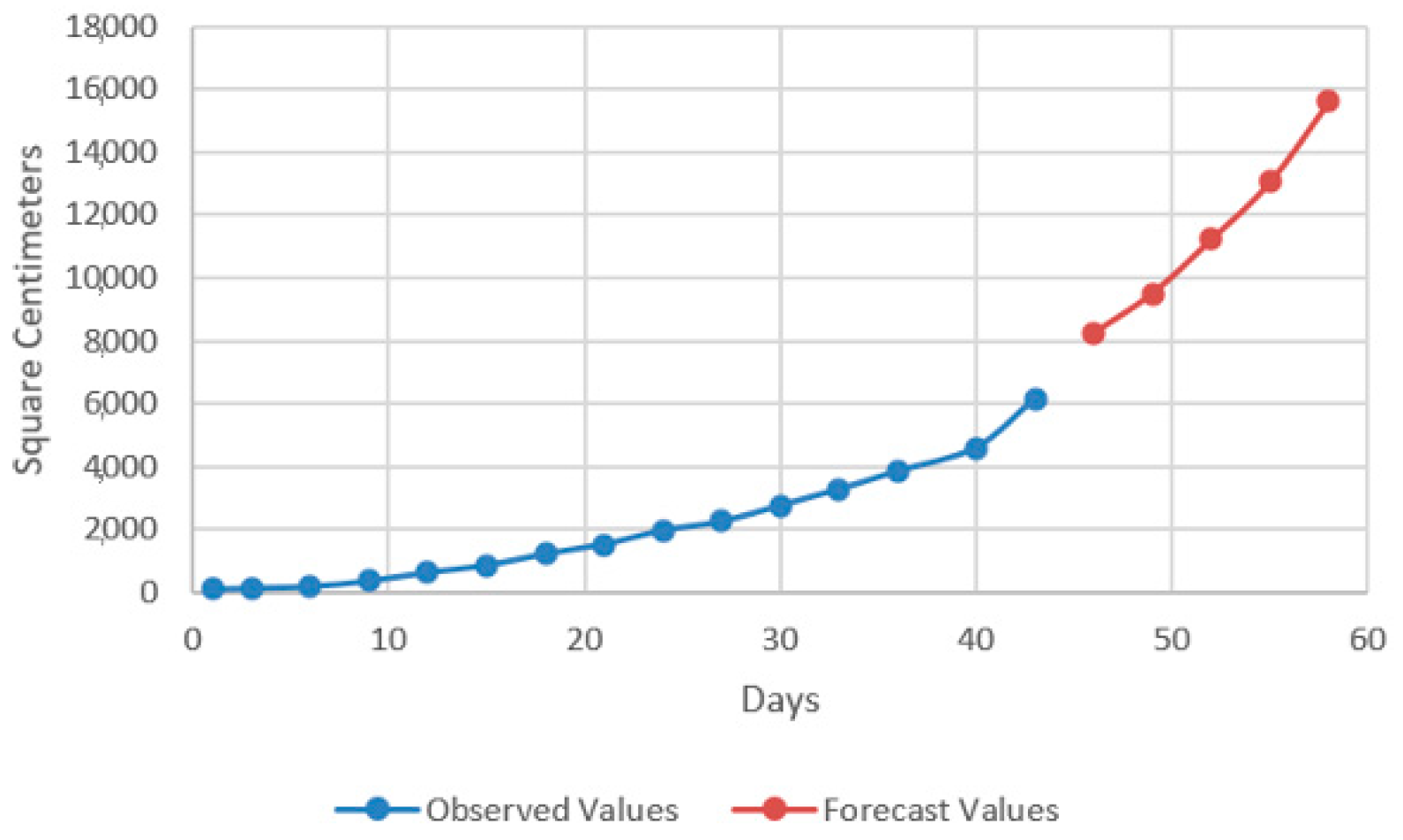 Plants 12 00540 g014 Plants 12 00540 g014