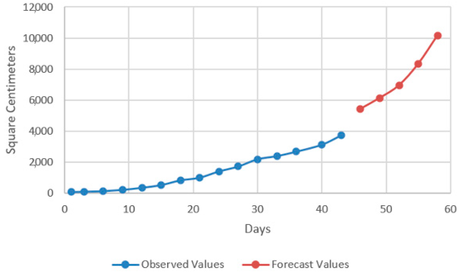 Plants 12 00540 g015 Plants 12 00540 g015