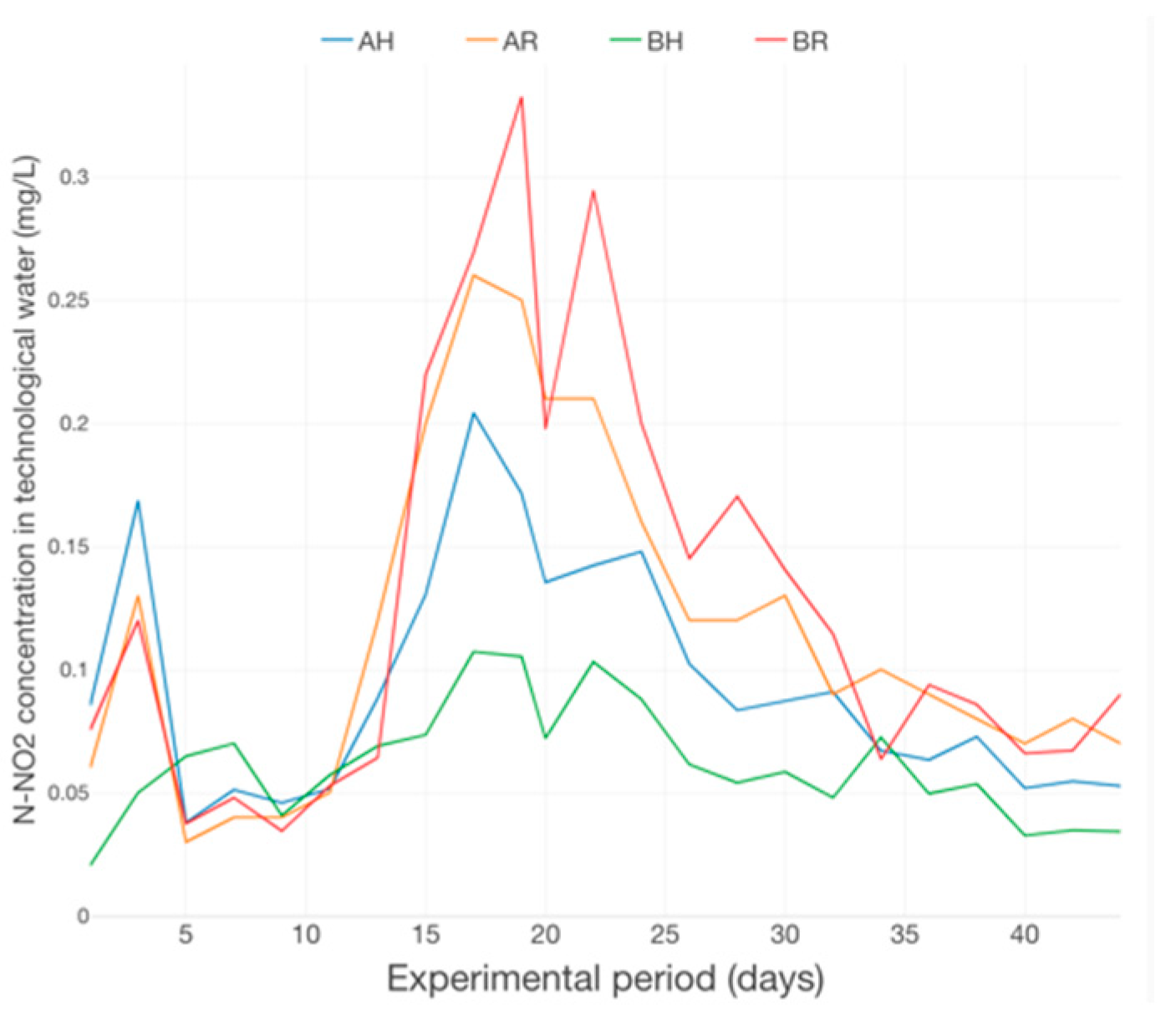 Plants 12 00540 g018 Plants 12 00540 g018