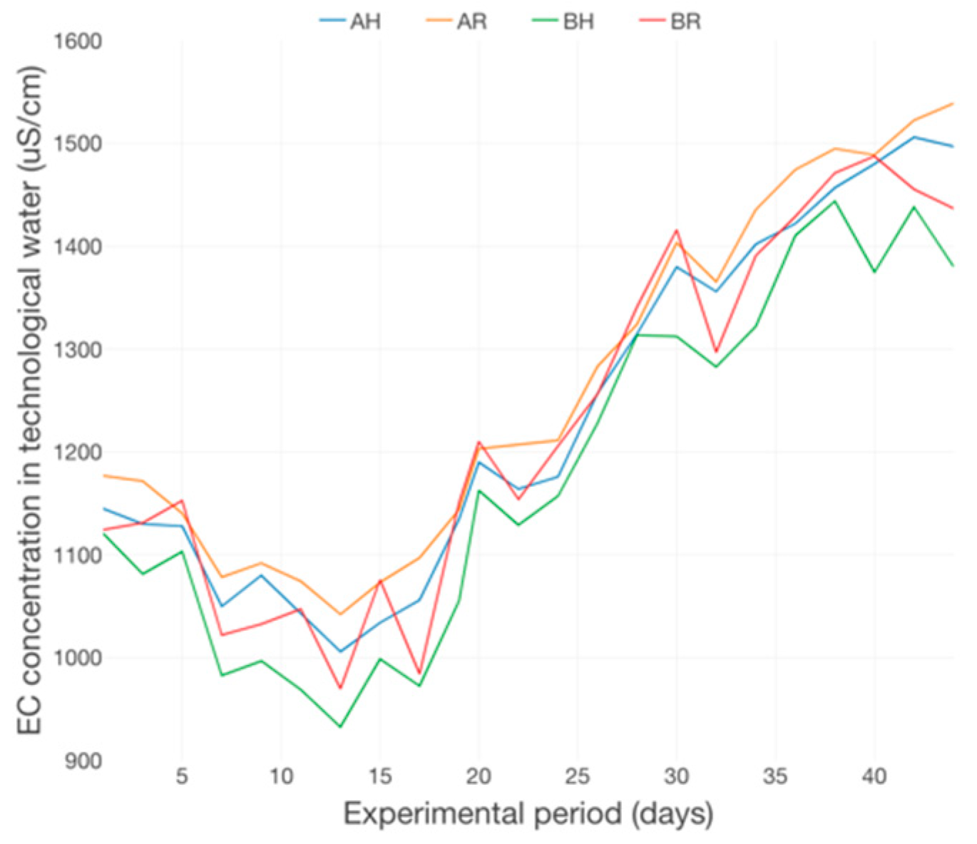 Plants 12 00540 g020 Plants 12 00540 g020