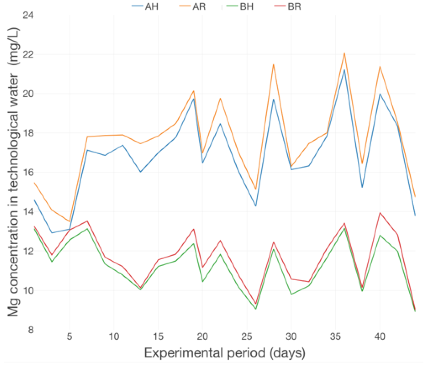 Plants 12 00540 g024 Plants 12 00540 g024