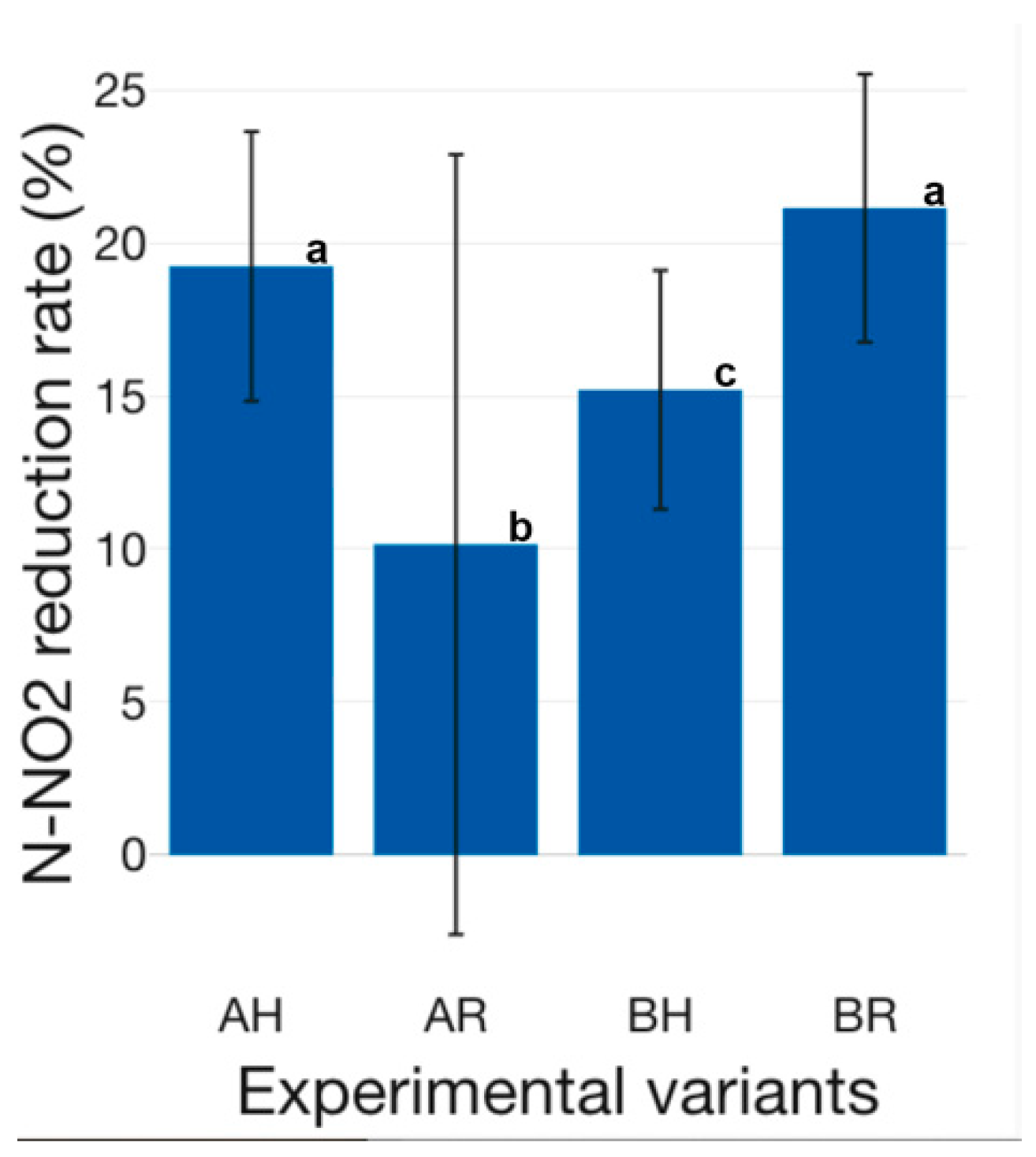 Plants 12 00540 g026 Plants 12 00540 g026