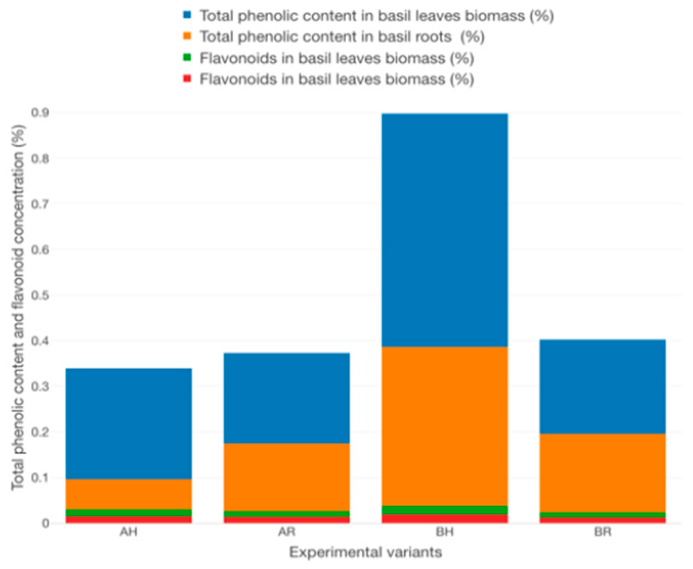 Plants 12 00540 g030 Plants 12 00540 g030