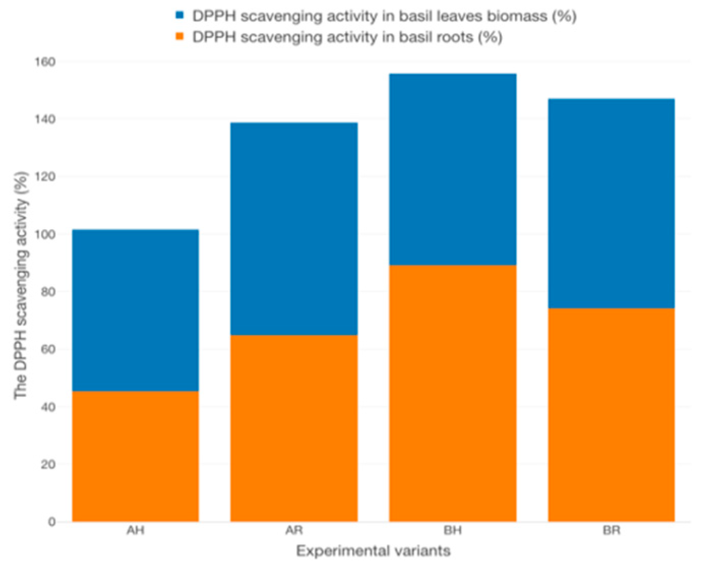 Plants 12 00540 g031 Plants 12 00540 g031