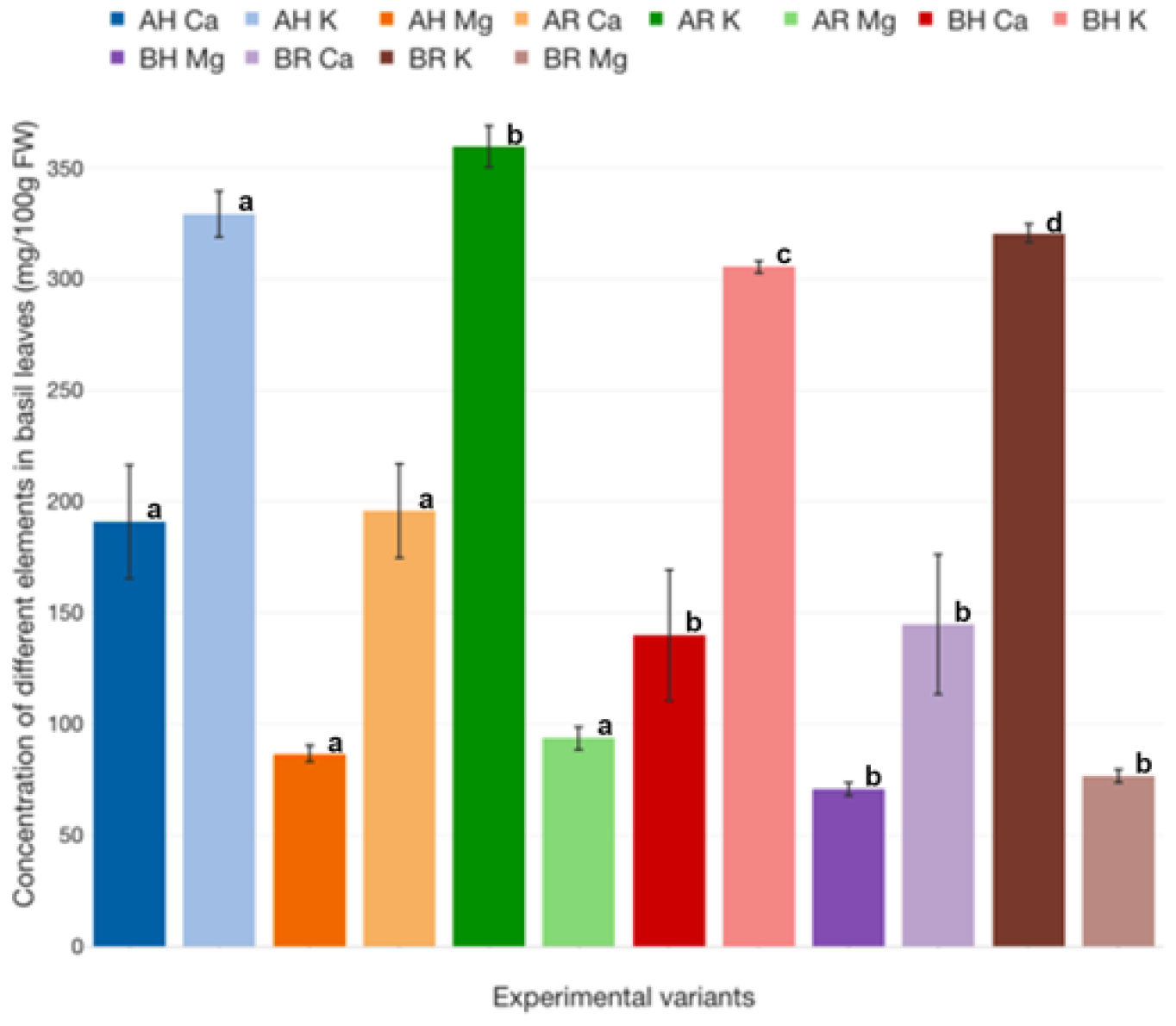 Plants 12 00540 g032 Plants 12 00540 g032