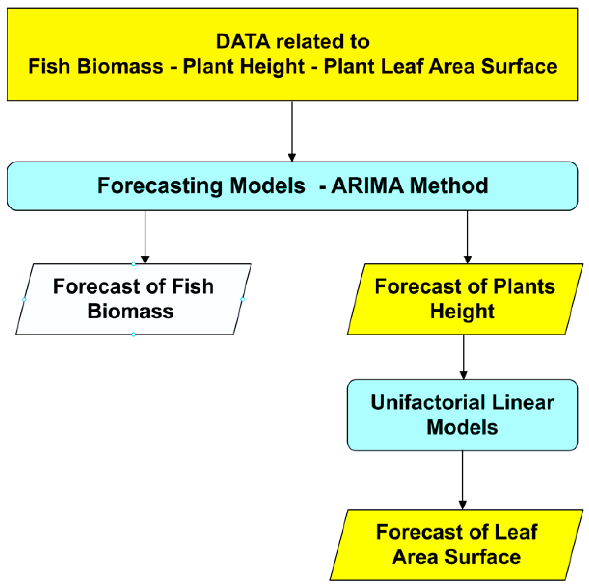Plants 12 00540 g035 Plants 12 00540 g035