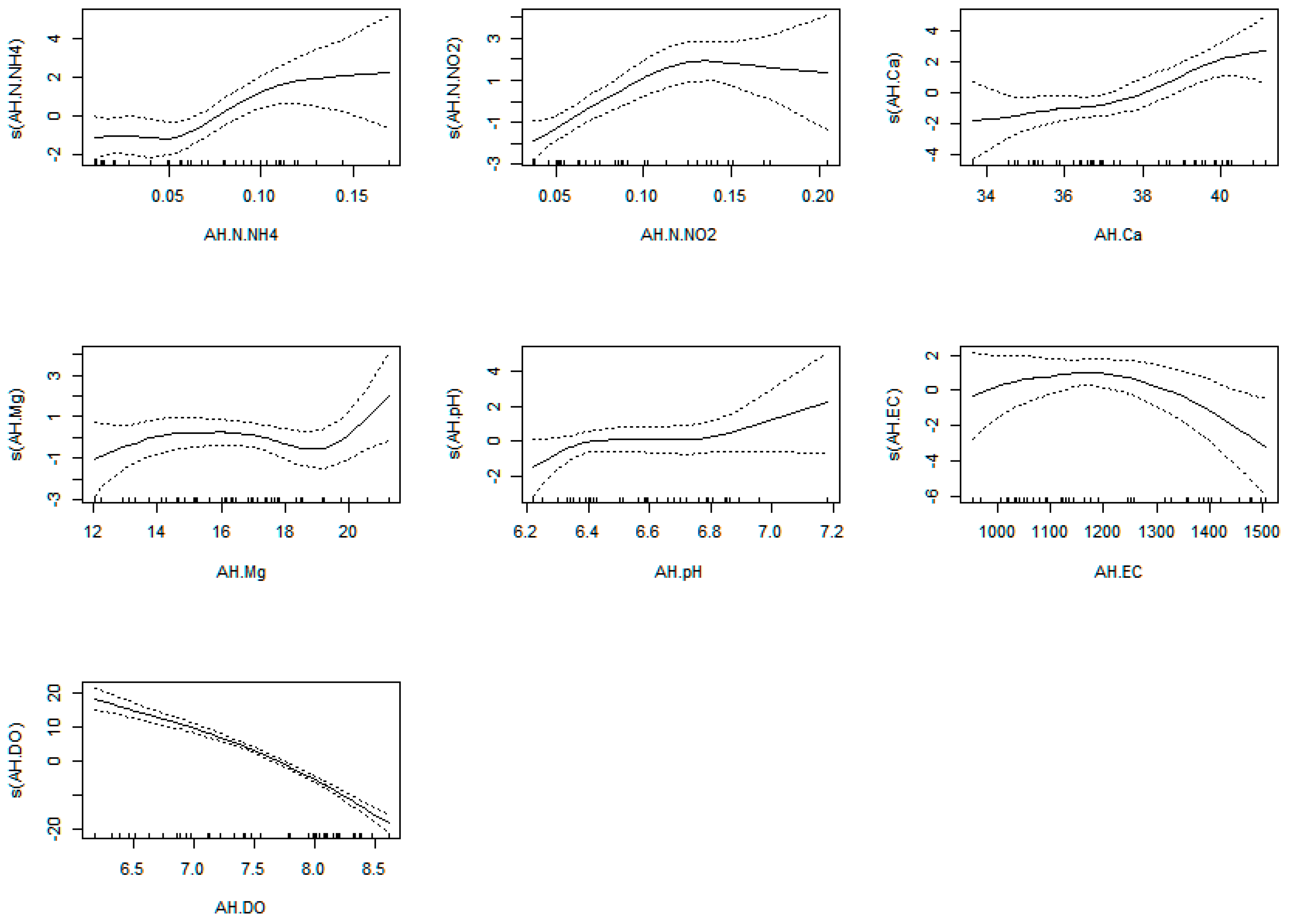 Plants 12 00540 g0a18 Plants 12 00540 g0a18