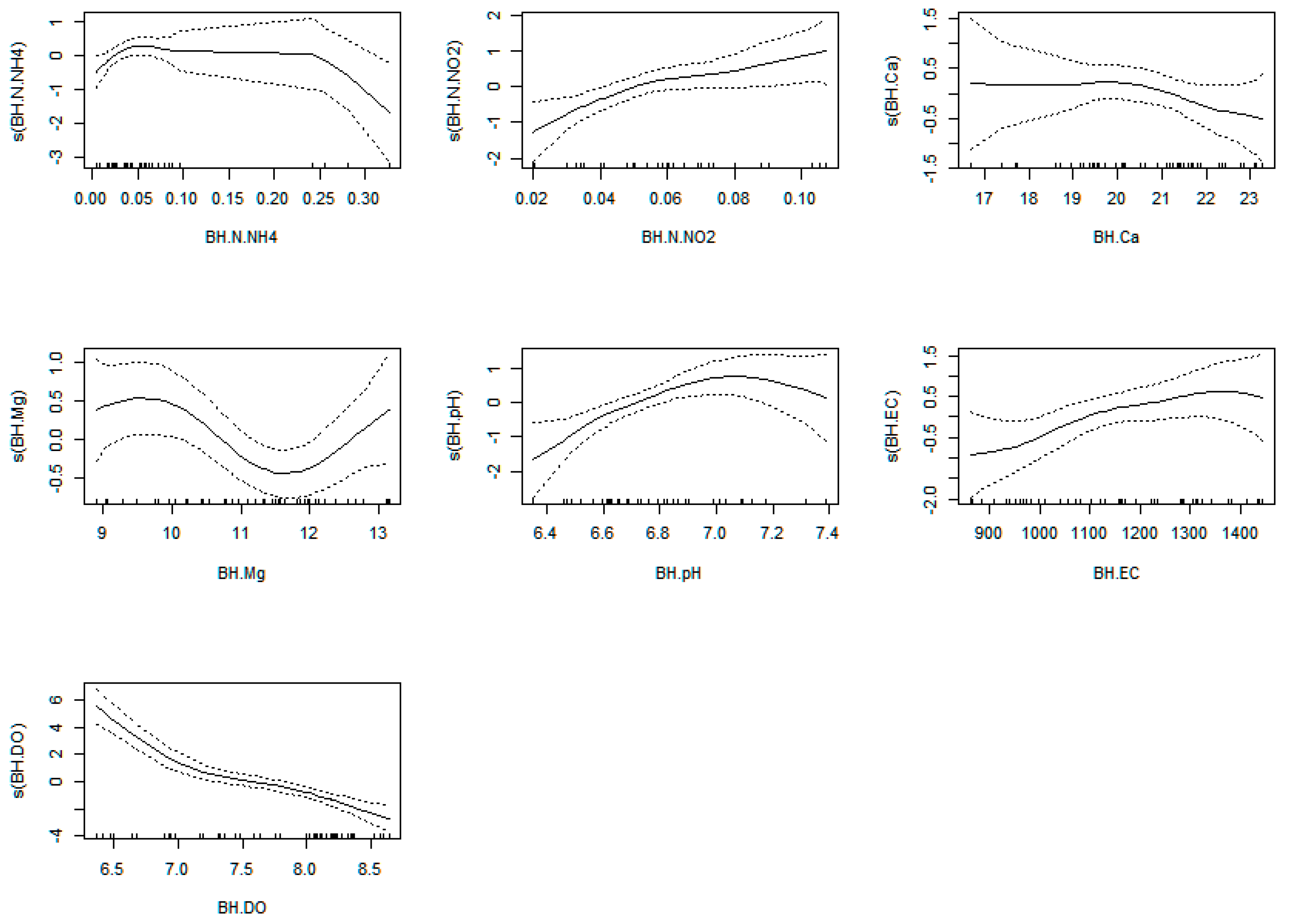 Plants 12 00540 g0a20 Plants 12 00540 g0a20
