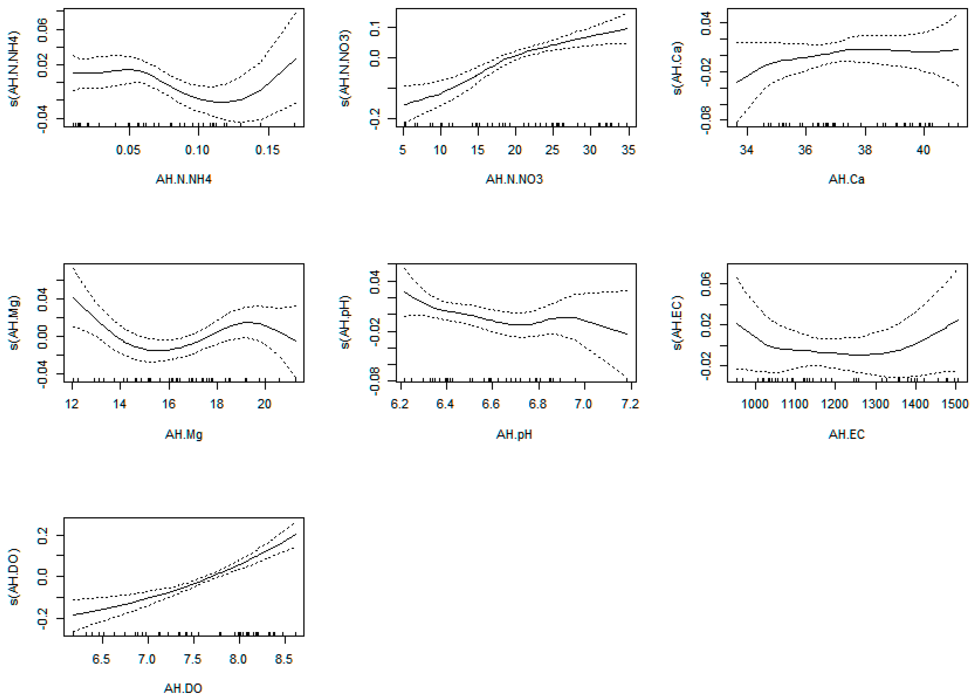 Plants 12 00540 g0a22 Plants 12 00540 g0a22