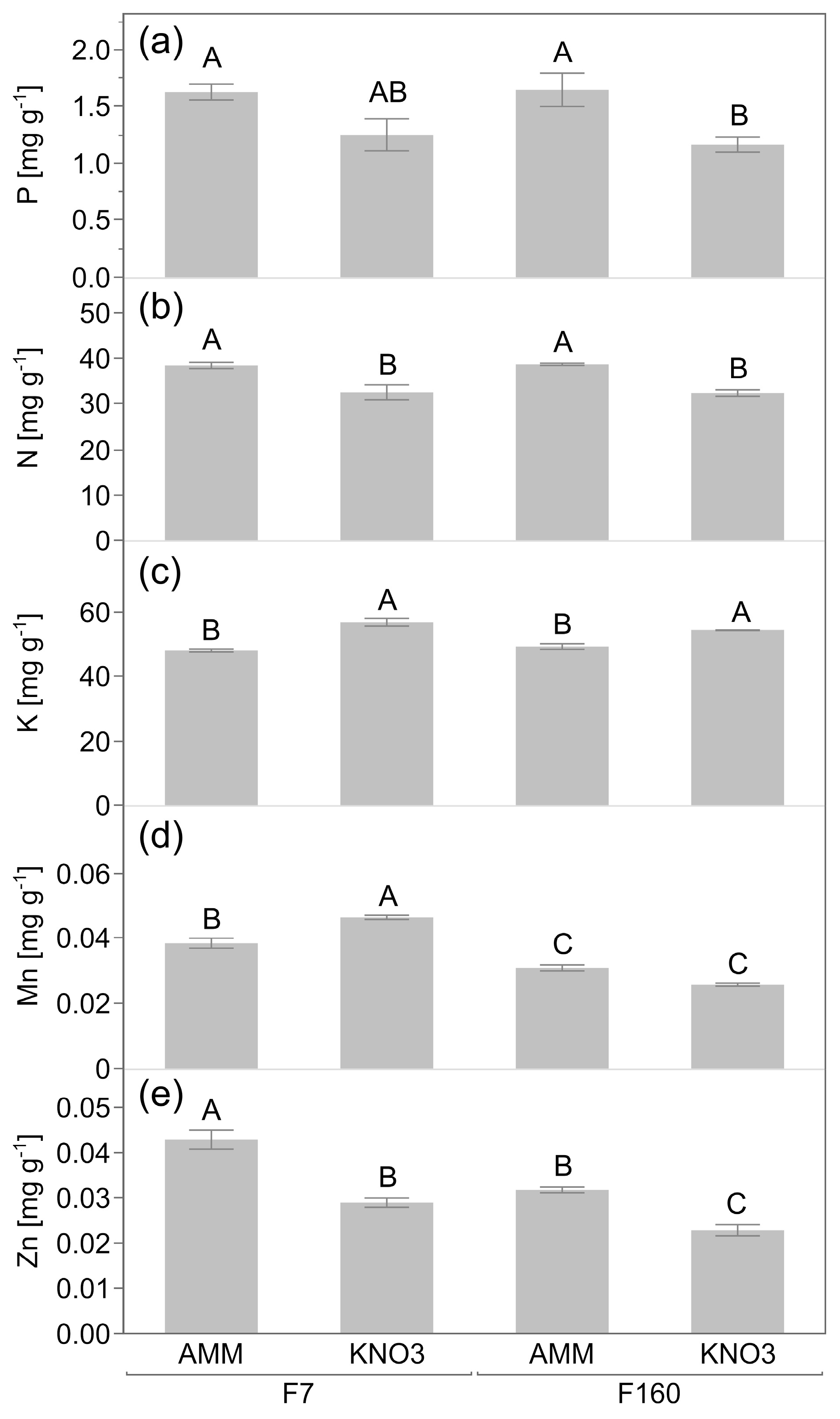 Plants 12 00544 g002 Plants 12 00544 g002