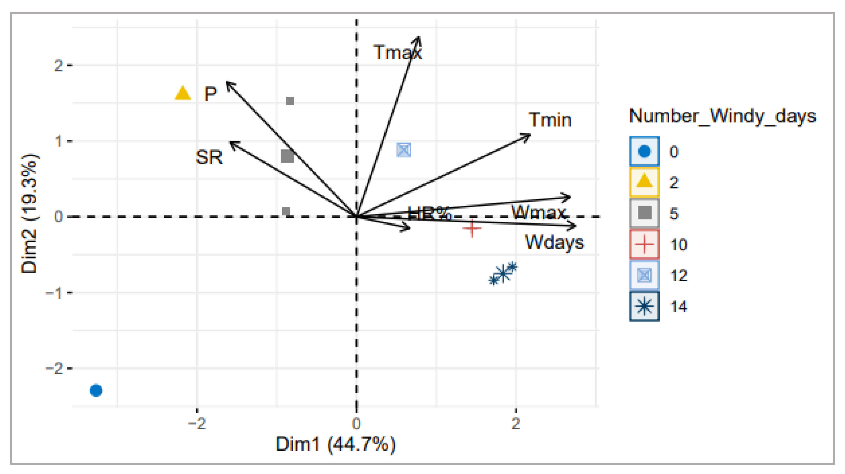 Plants 12 00552 g003