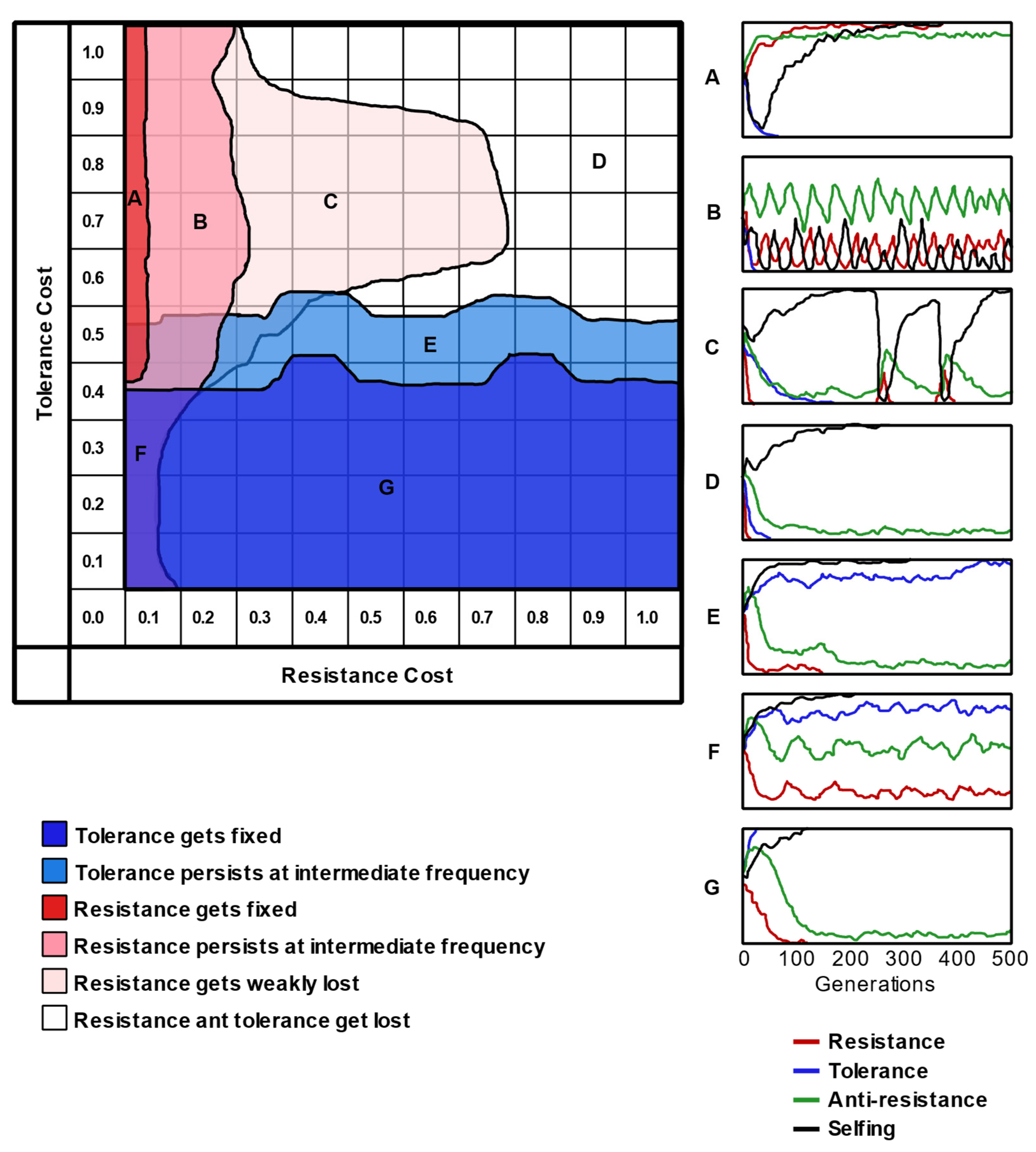 The Joint Evolution of Herbivory Defense and Mating System in Plants: A ...