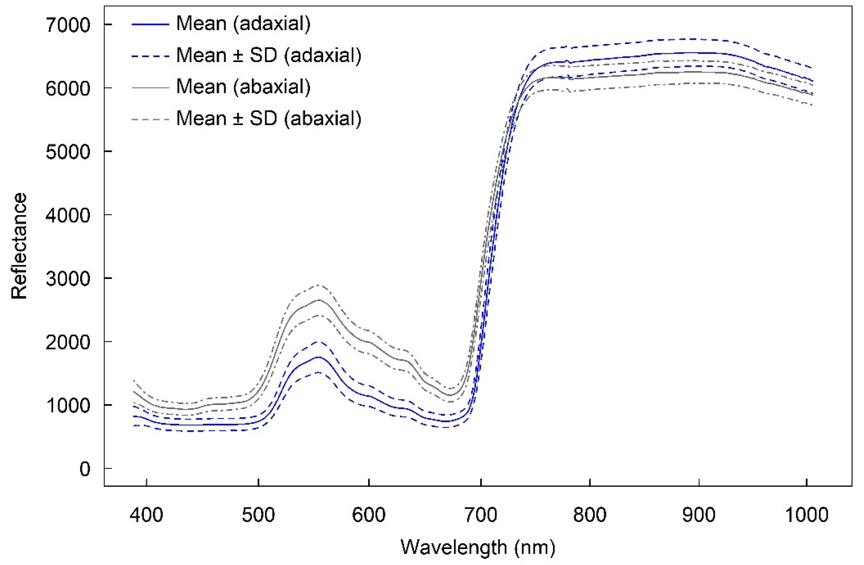 Plants 12 00558 g001