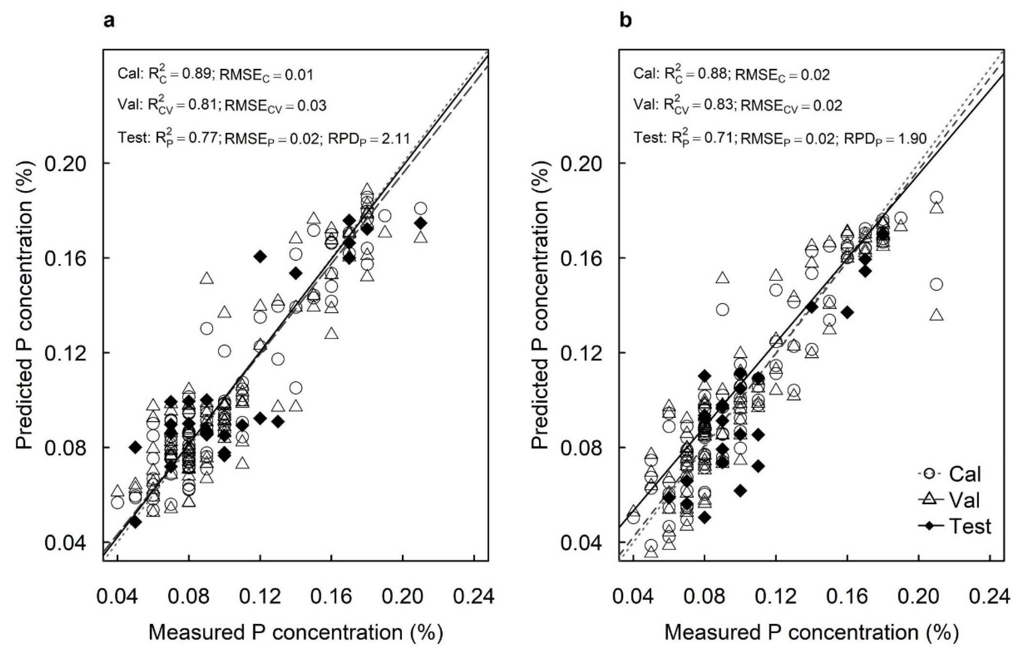 Plants 12 00558 g003
