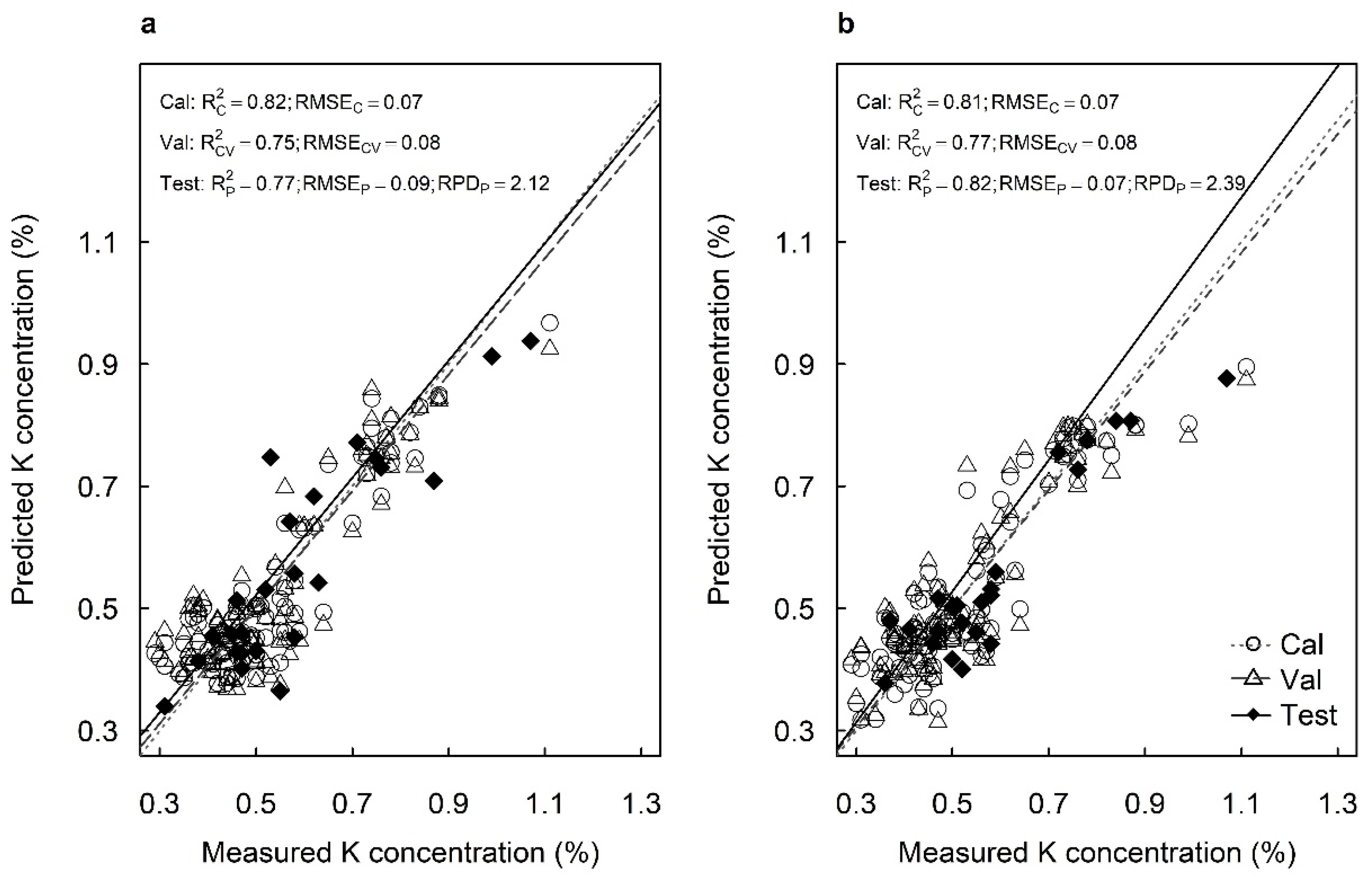Plants 12 00558 g004