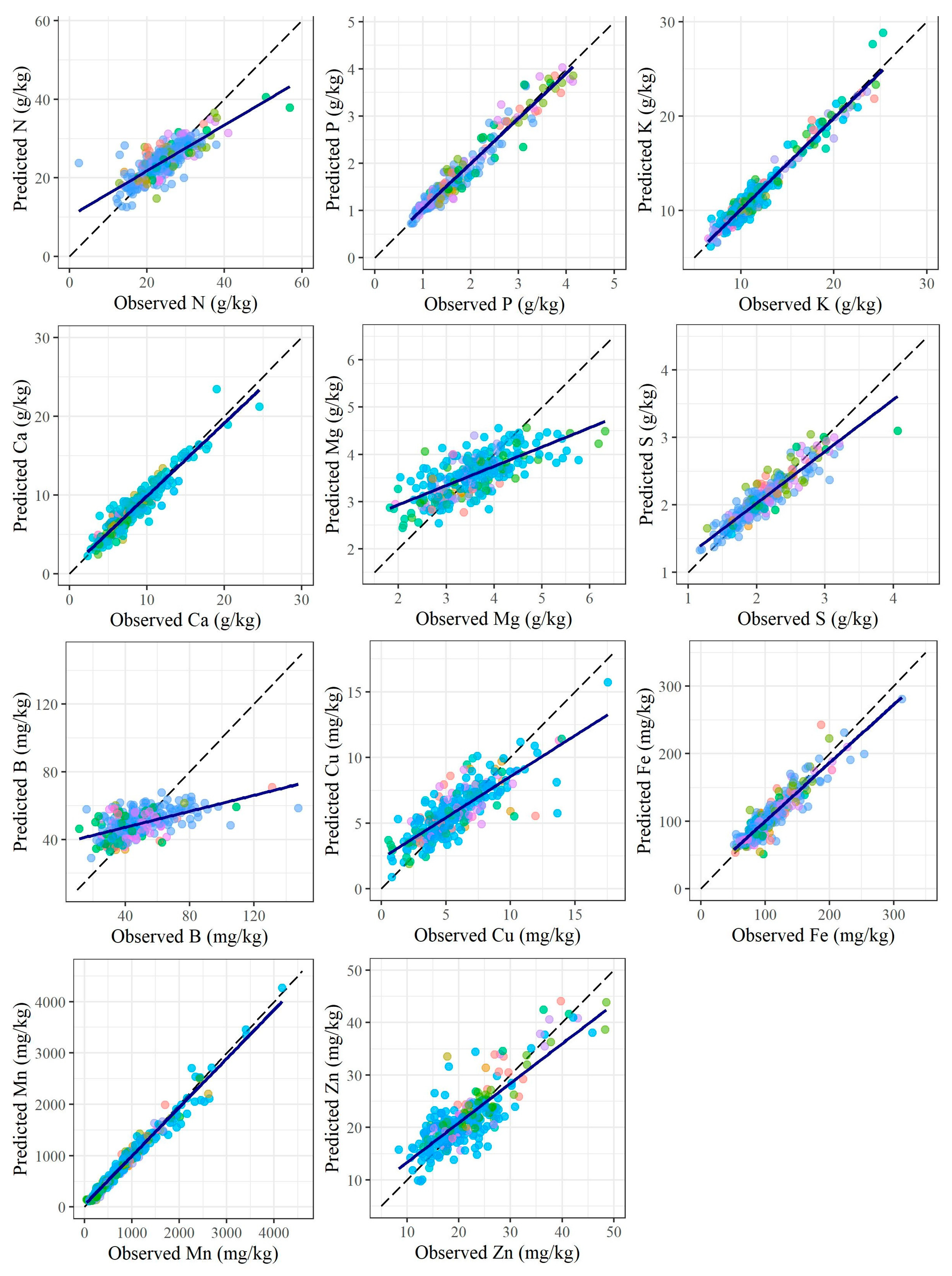 Plants 12 00561 g002 Plants 12 00561 g002