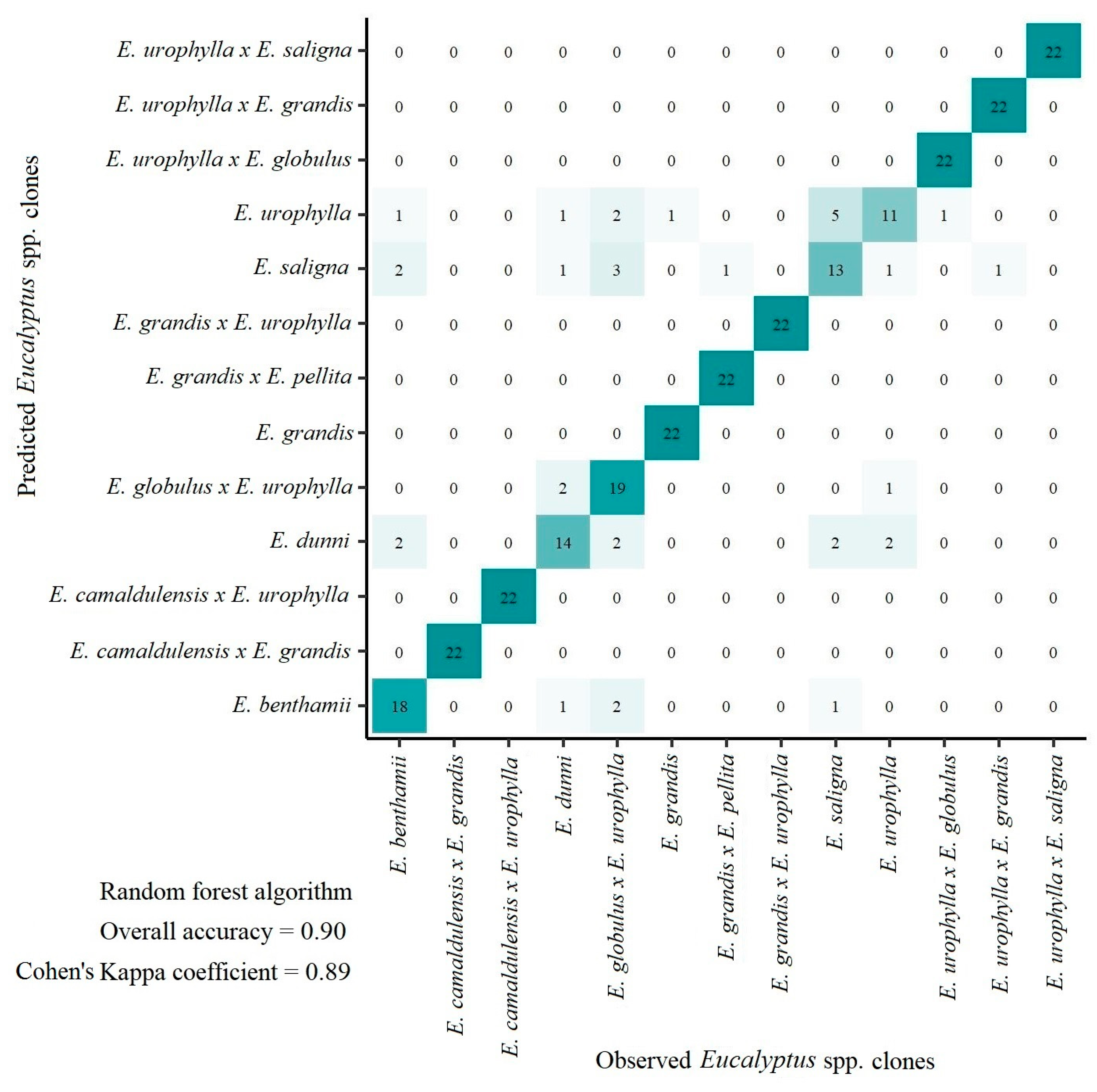 Plants 12 00561 g004 Plants 12 00561 g004