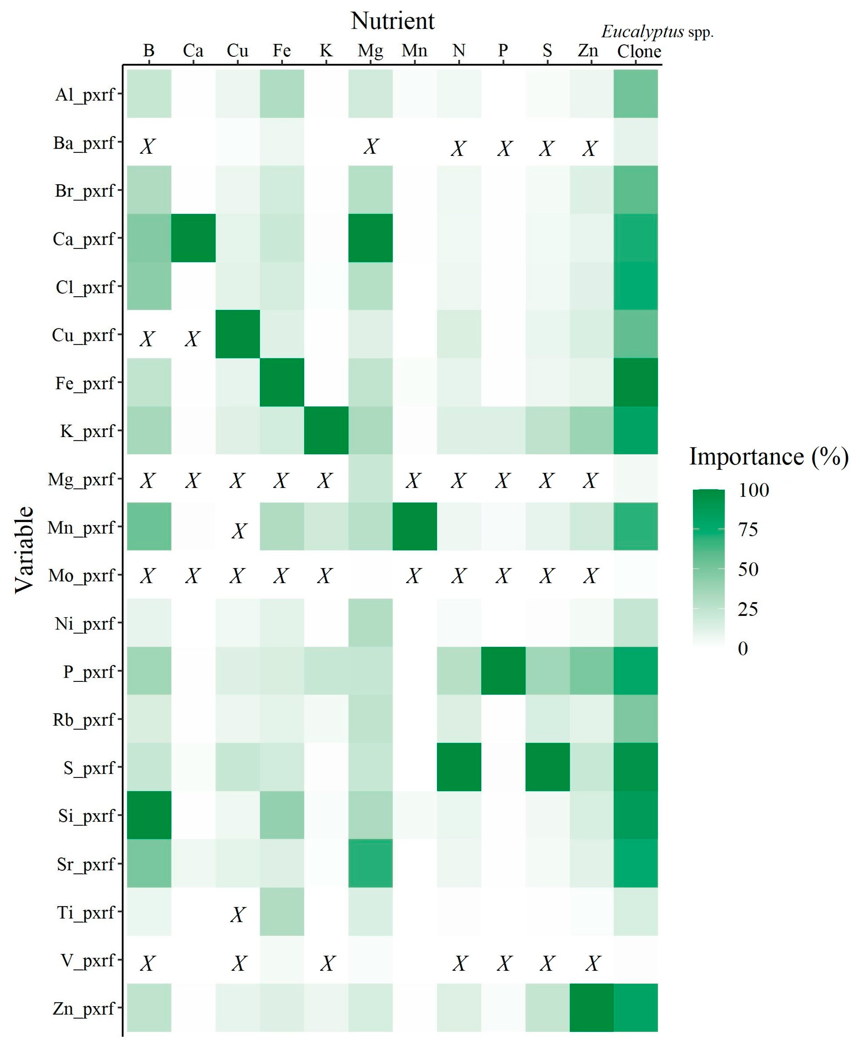Plants 12 00561 g005 Plants 12 00561 g005