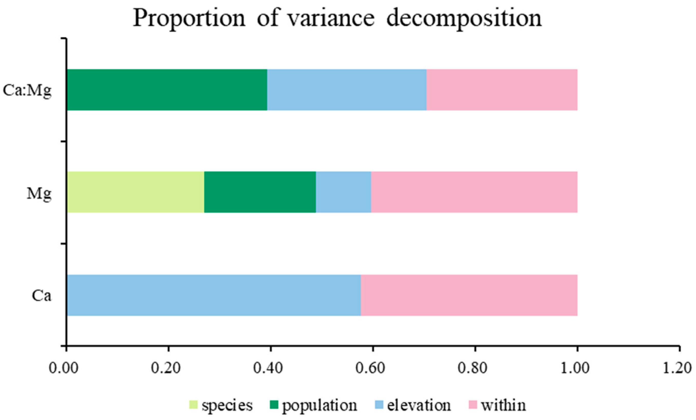Plants 12 00562 g001