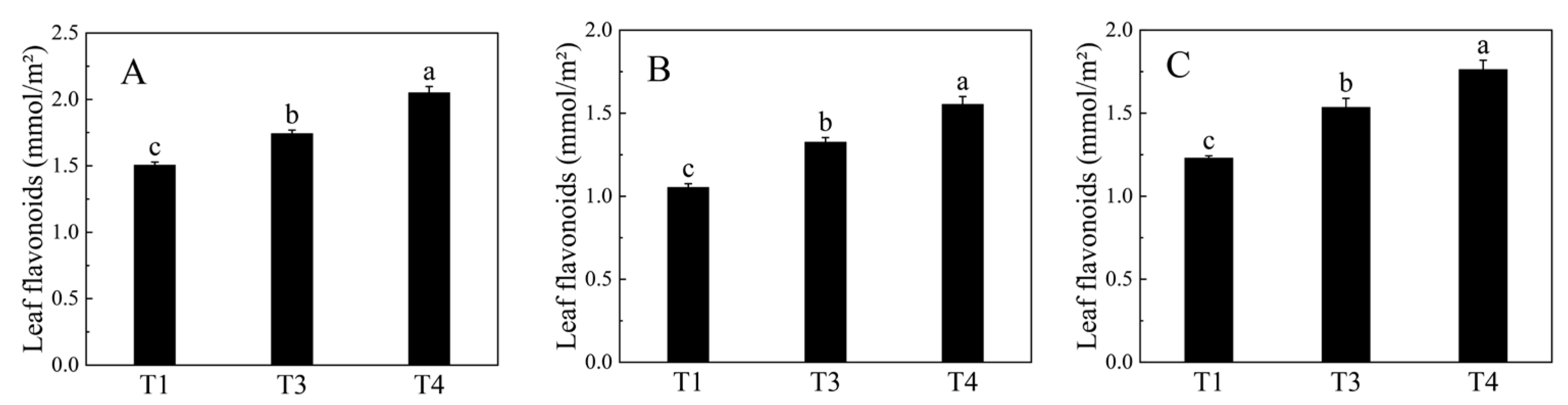 Plants 12 00563 g001