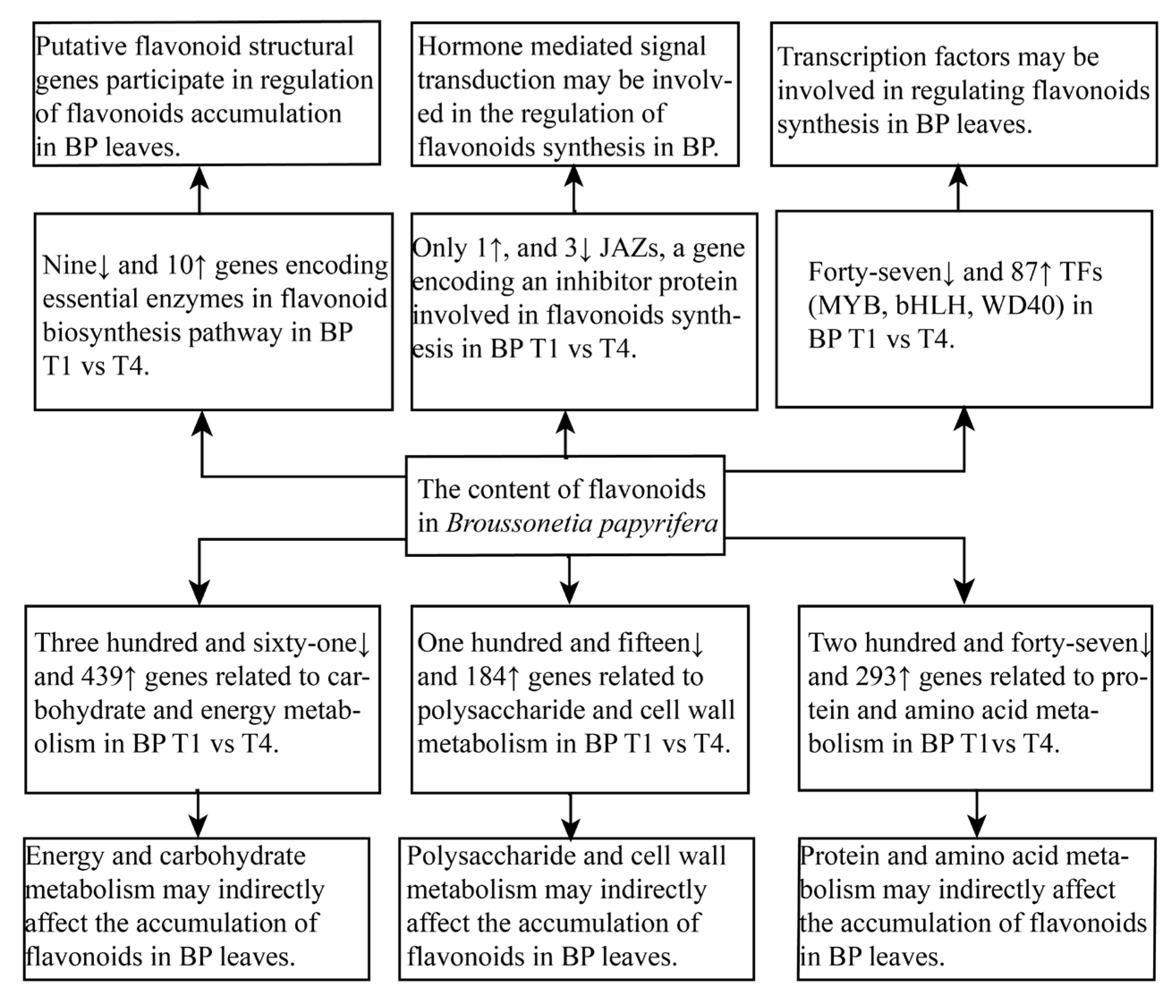Plants 12 00563 g011