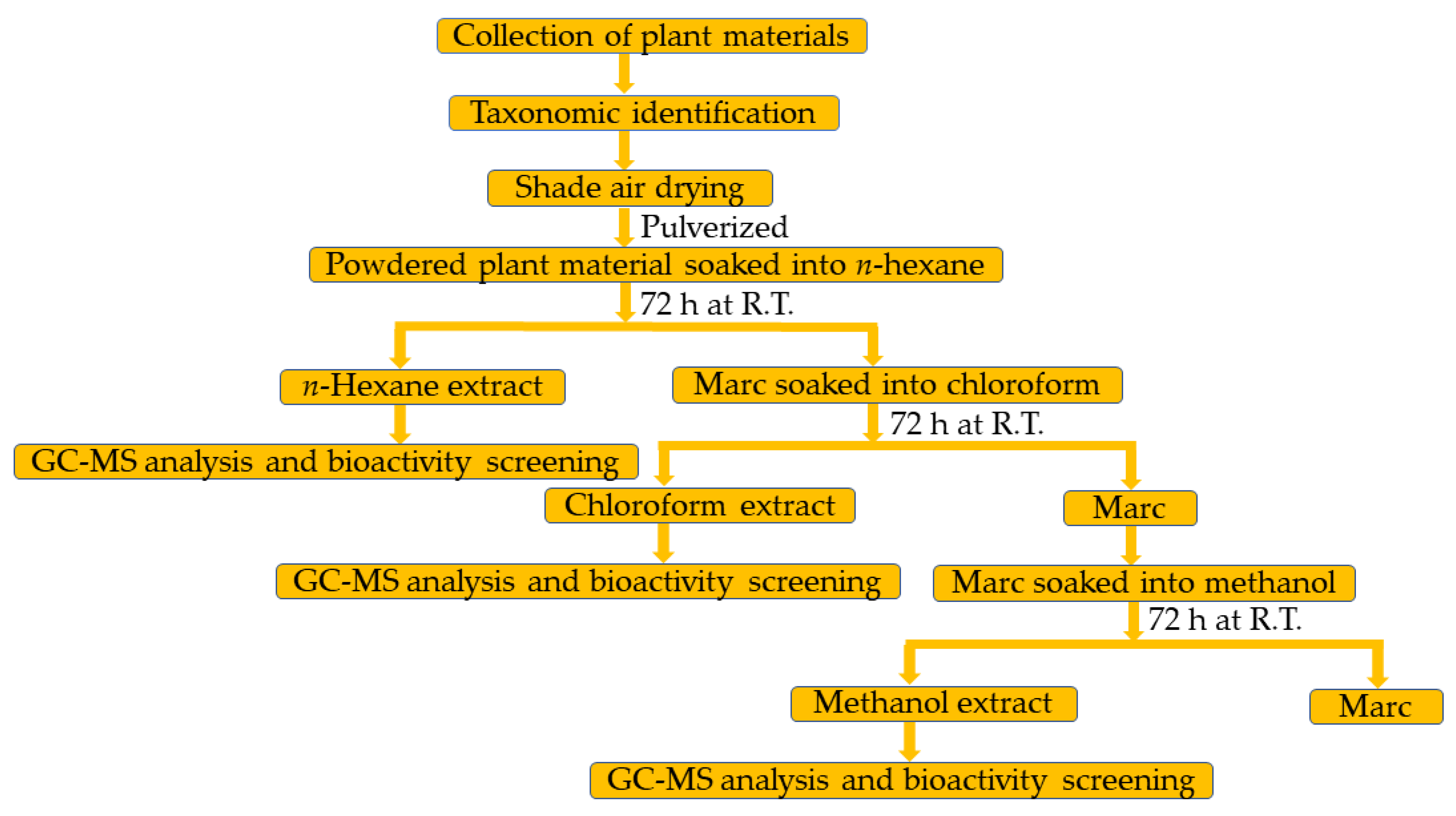 Plants 12 00567 g001