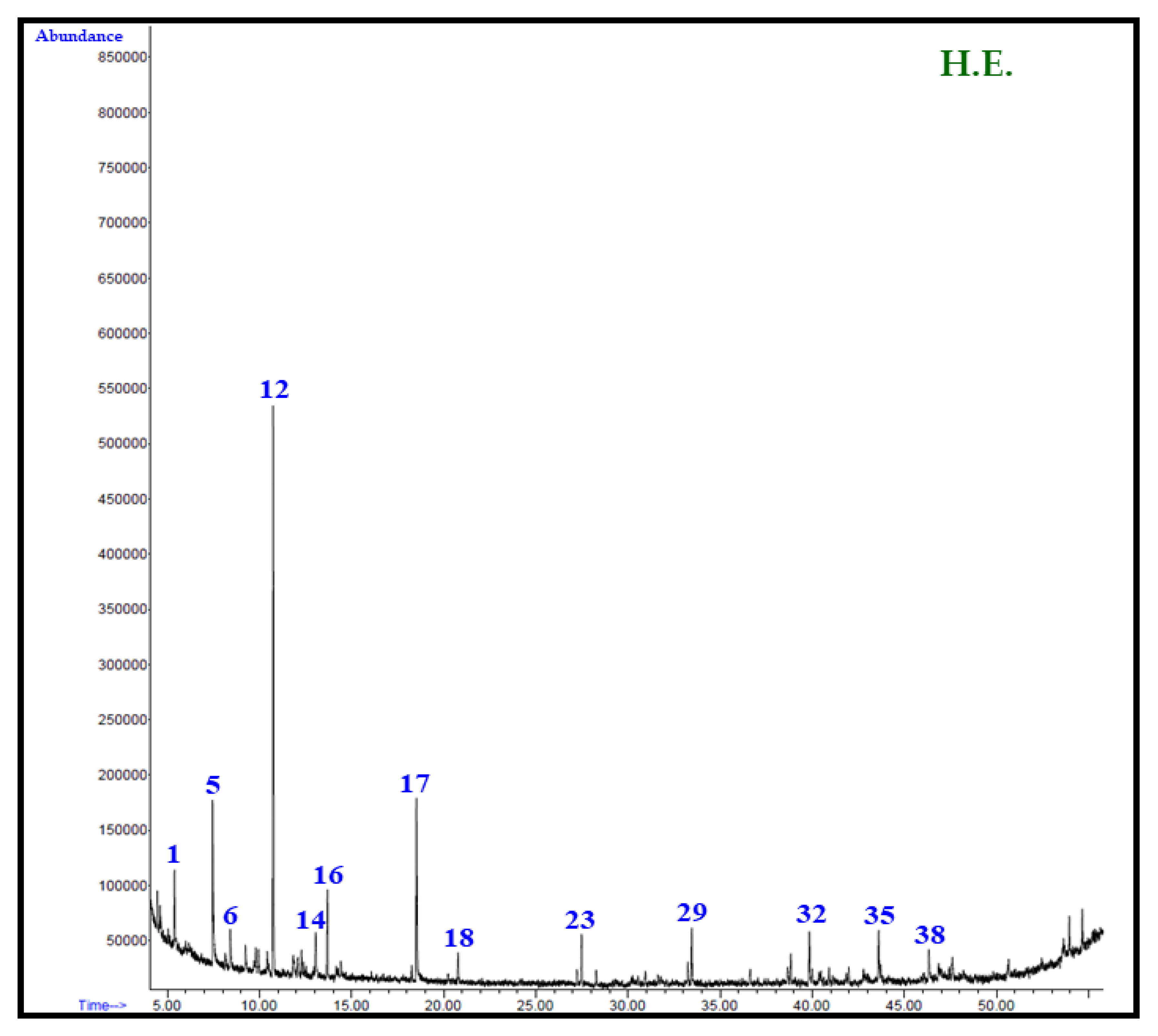 Plants 12 00567 g002a
