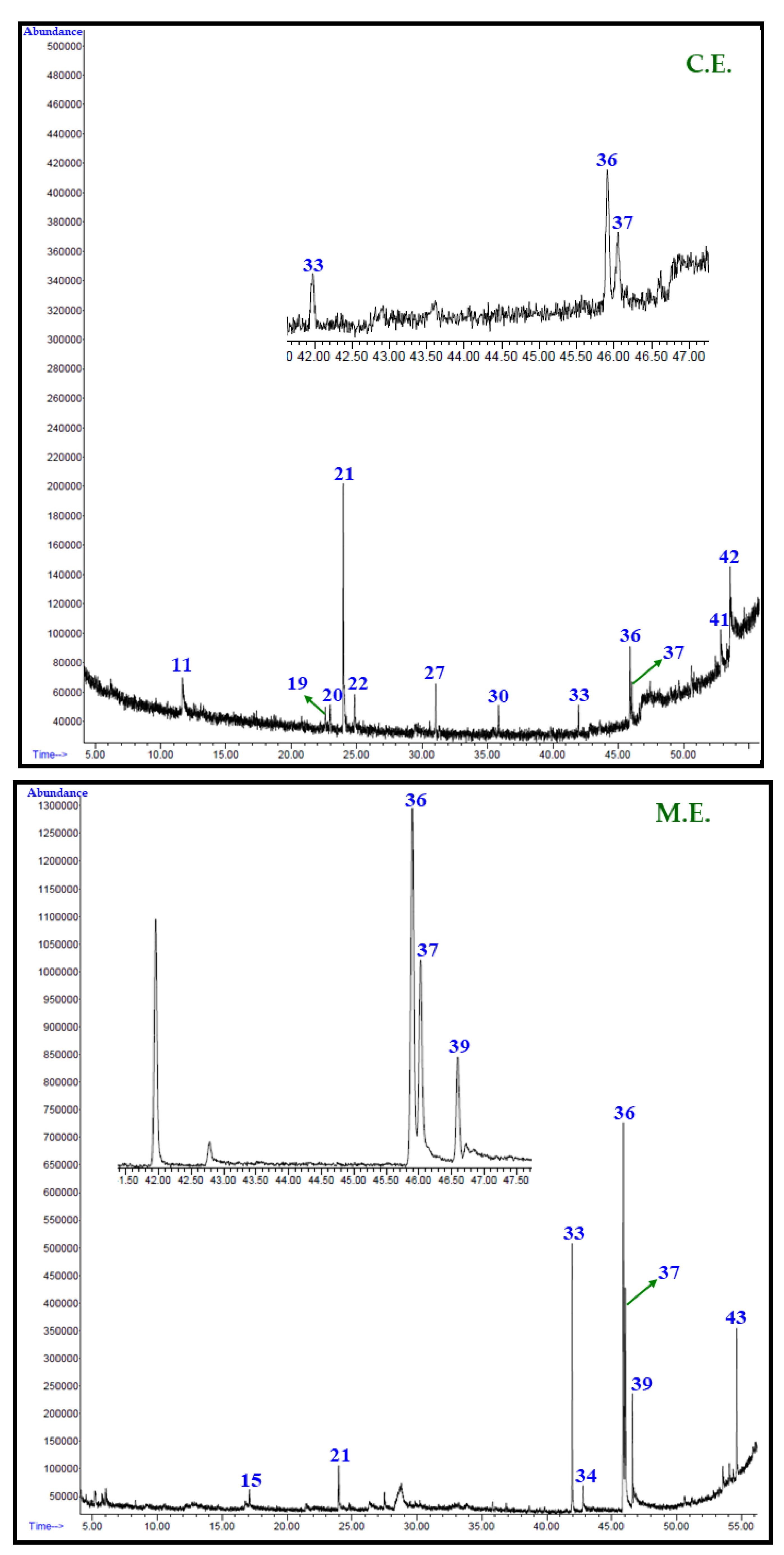 Plants 12 00567 g002b