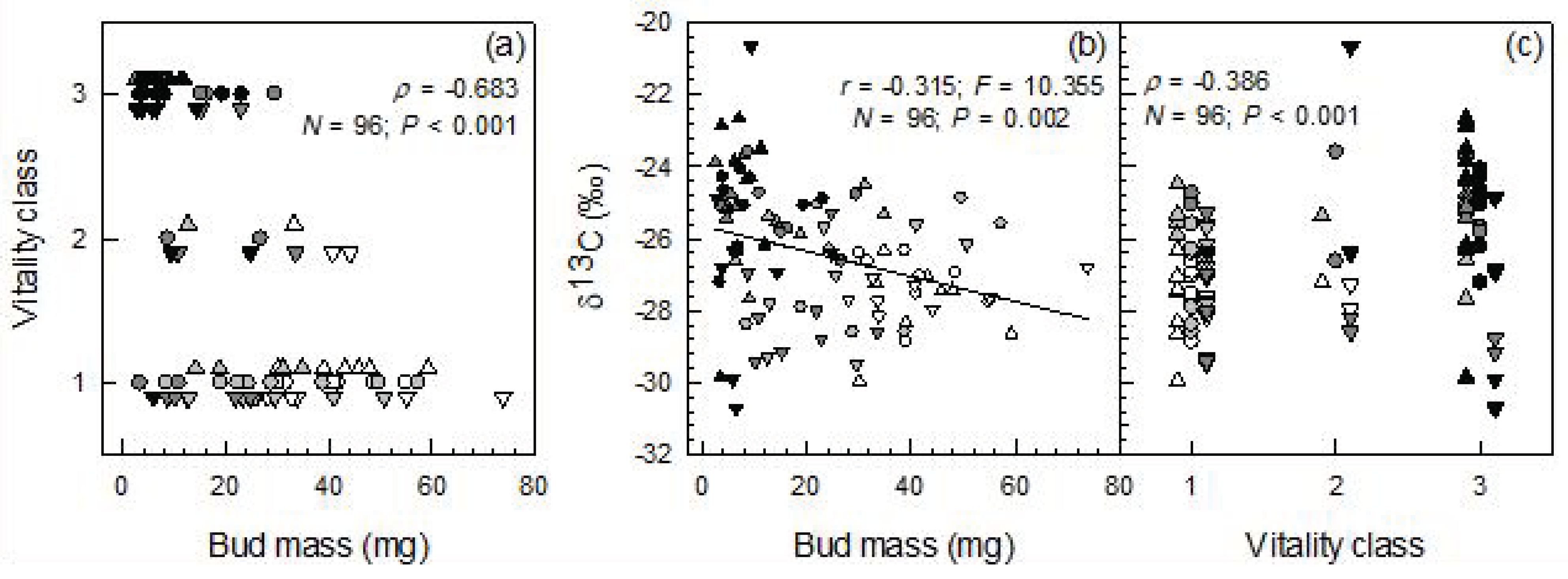 Plants 12 00568 g002