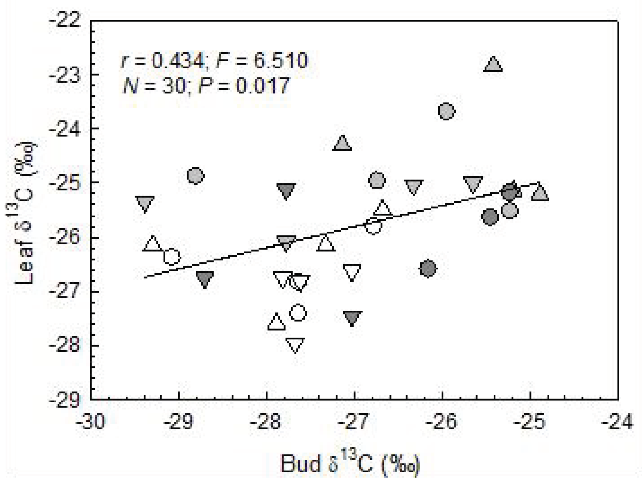 Plants 12 00568 g003