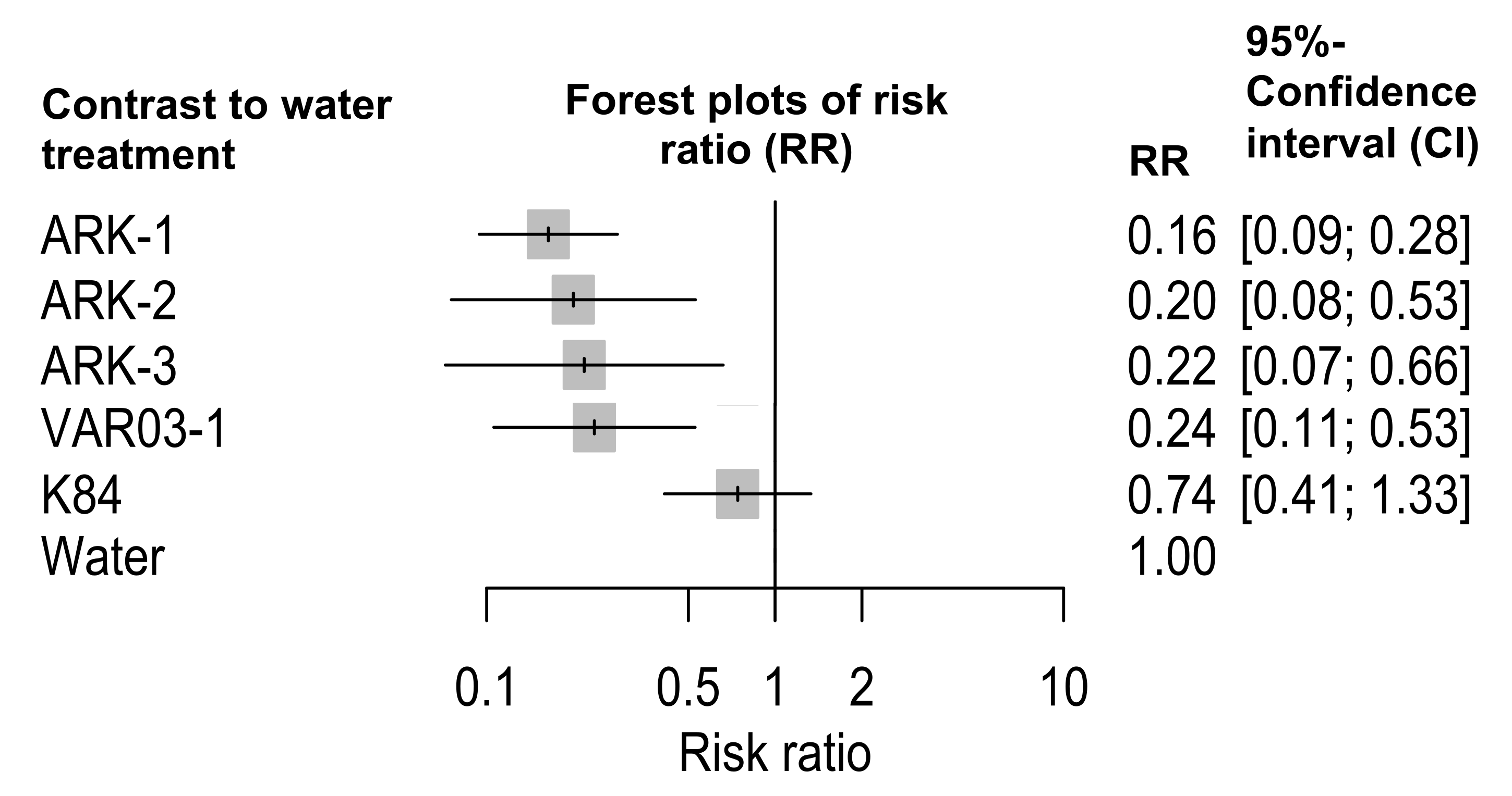 Plants 12 00572 g001