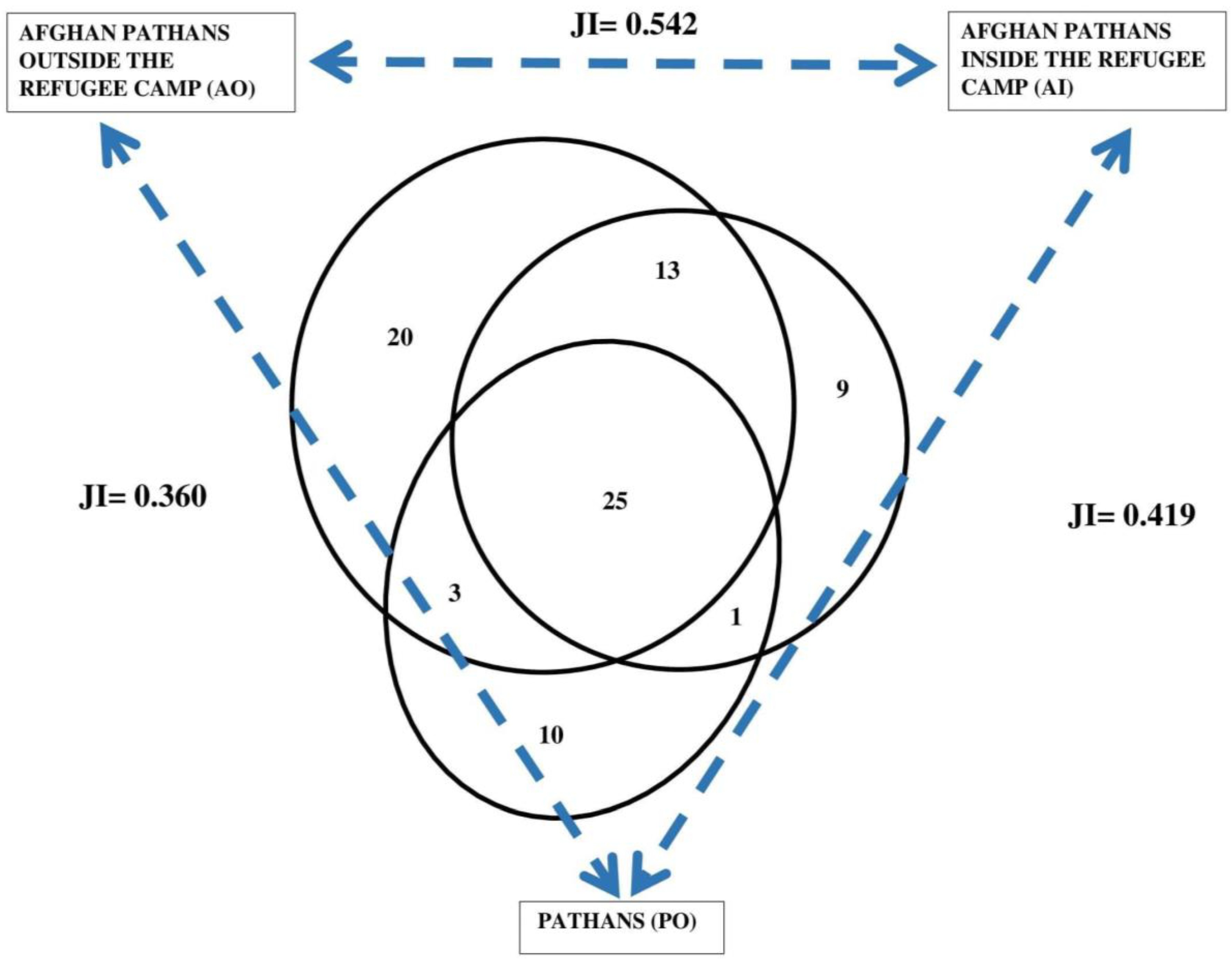 Plants 12 00574 g004 Plants 12 00574 g004