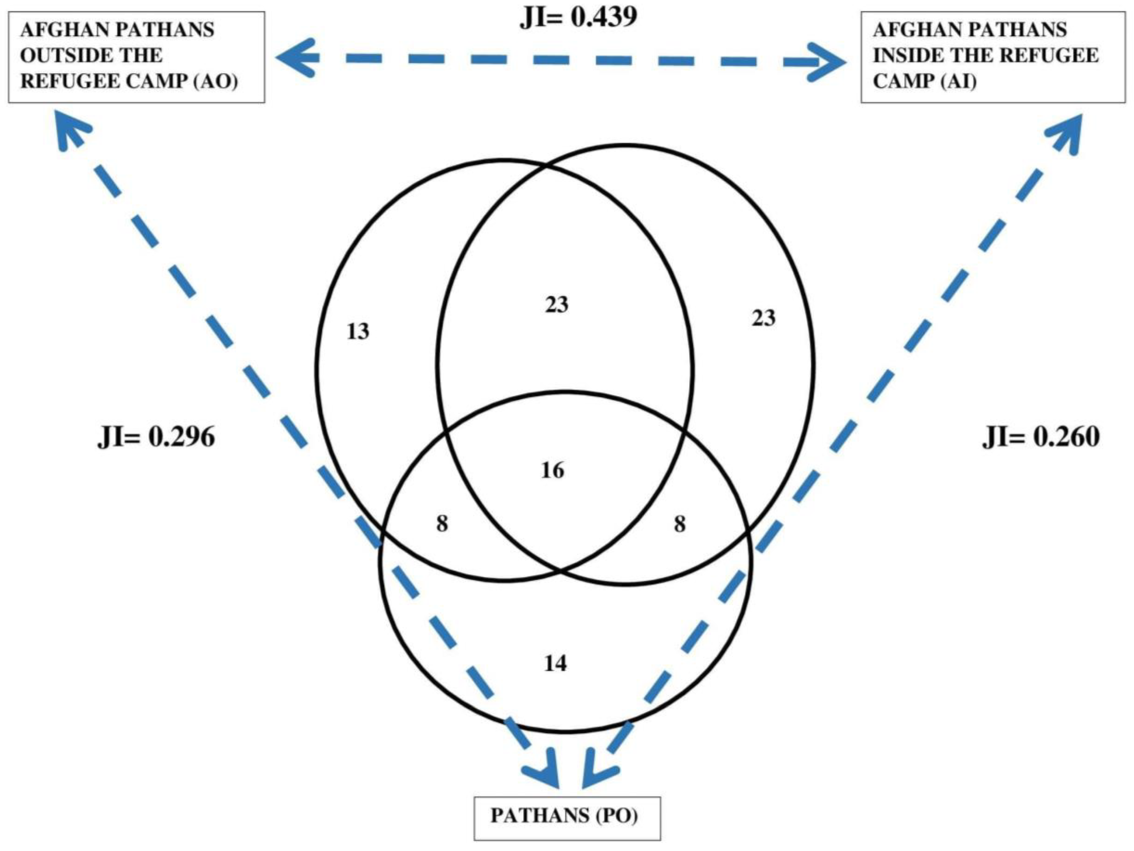 Plants 12 00574 g005 Plants 12 00574 g005