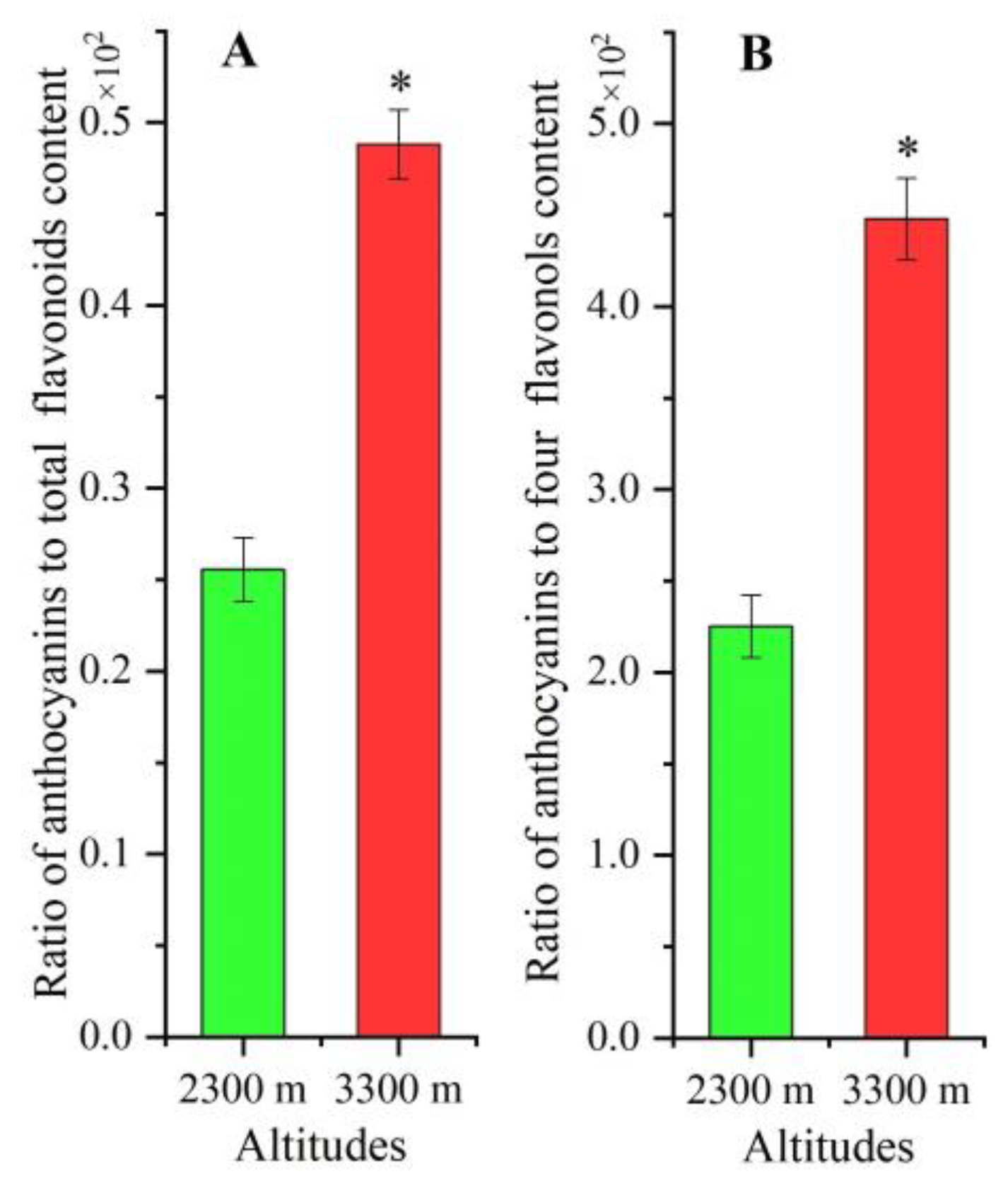 Plants 12 00575 g002