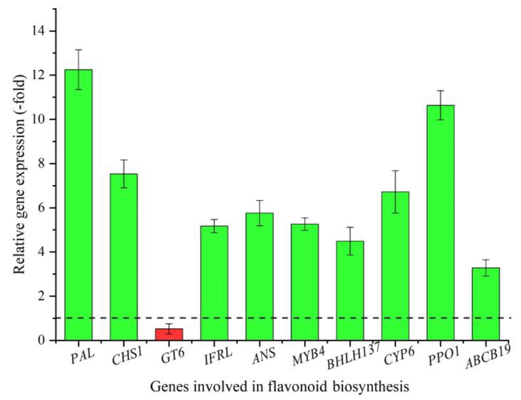 Plants 12 00575 g003