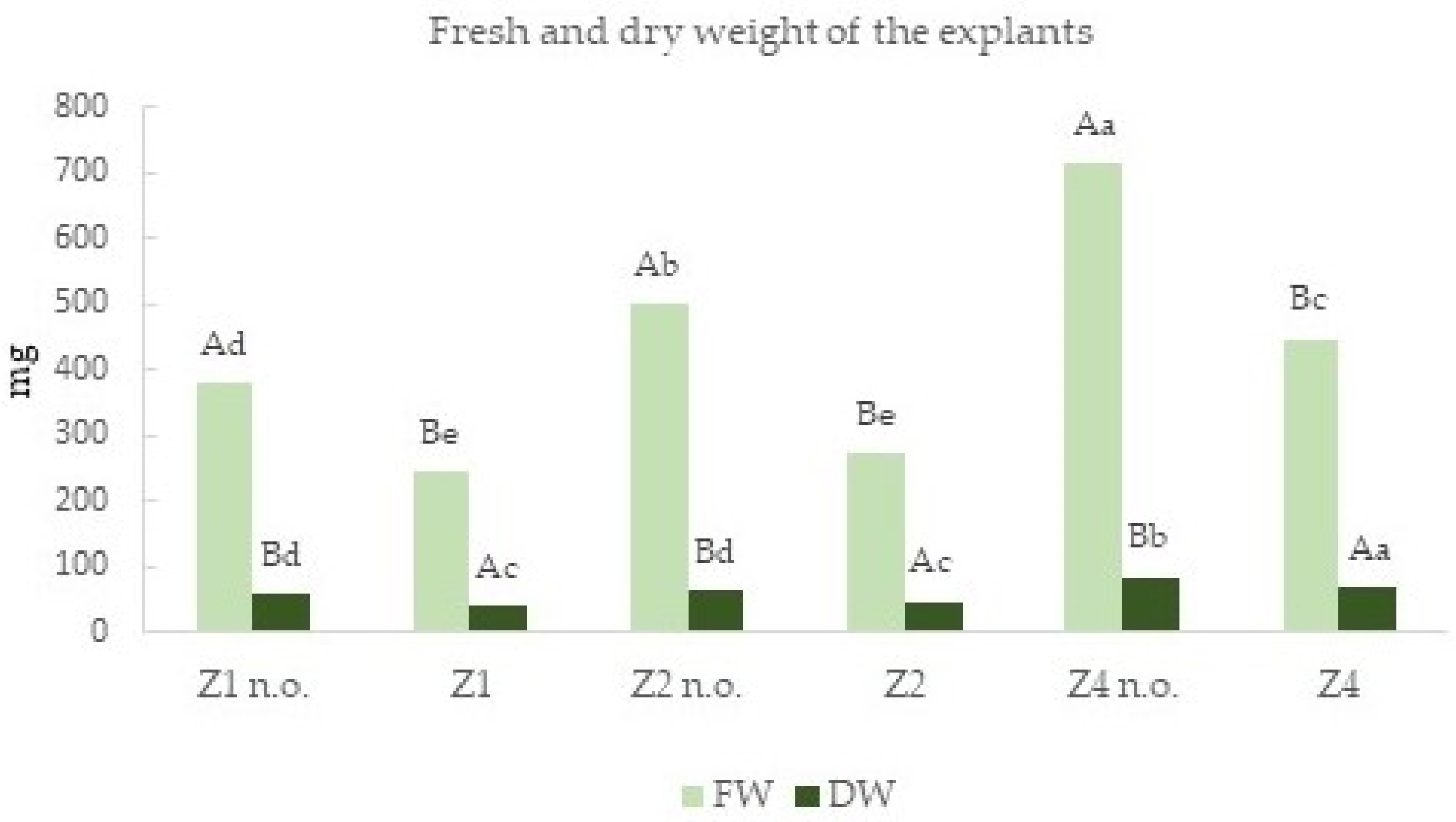 Plants 12 00576 g004