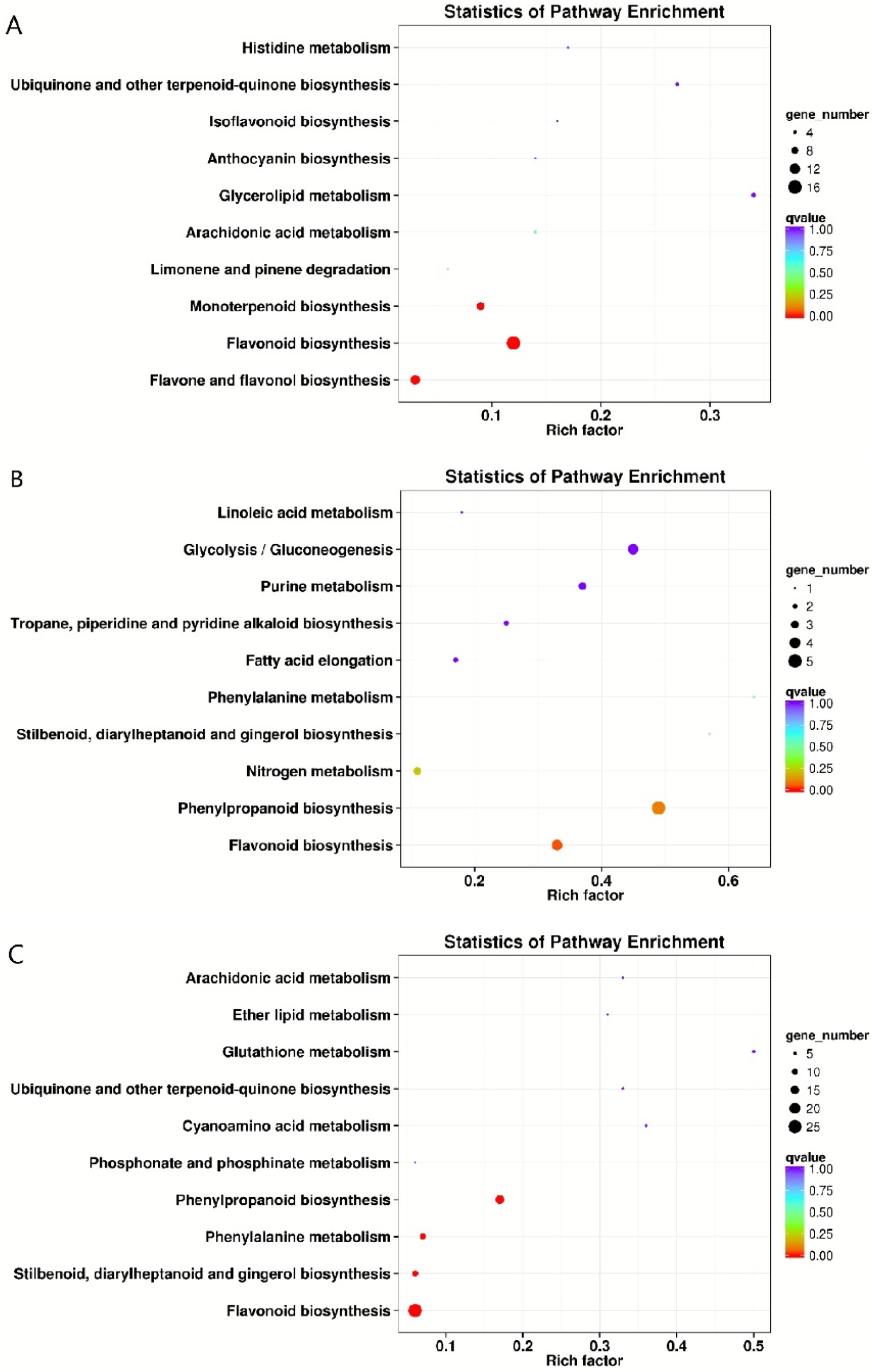 Plants 12 00578 g003